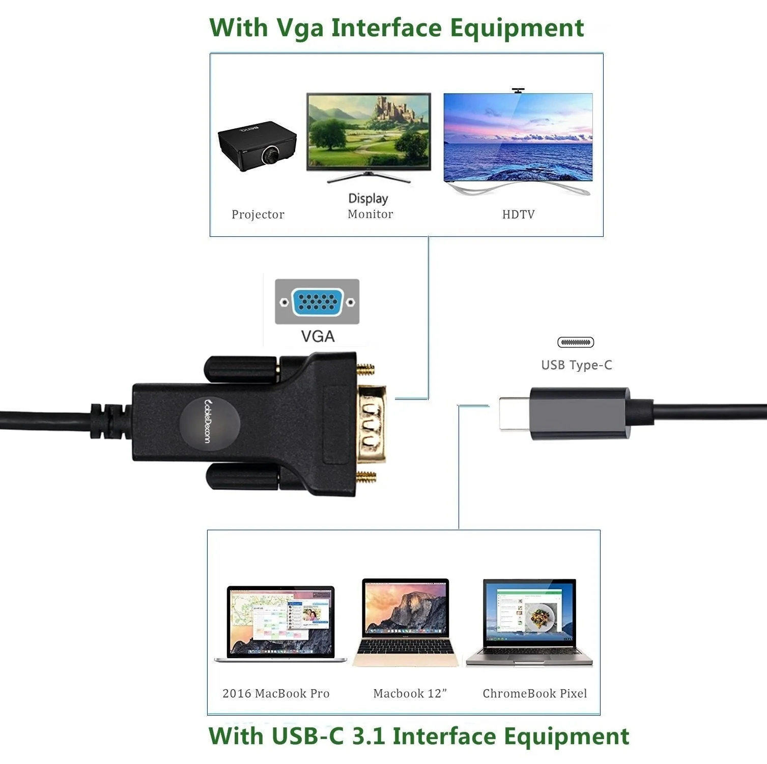 USB-C To VGA,CableDeconn Thunderbolt 3 Type C to VGA Male Converter Adapter Cable 1.8M - Image 4