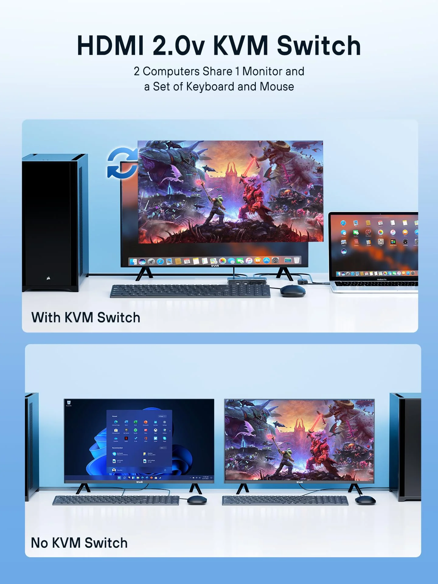 USB KVM Switch, KVM Switch 1 Monitors 2 Computers, HDMI Switch, 4K@60Hz KVM Switches for 2 Computers Sharing 1 Monitor, 4 USB Devices Such as Keyboard, Mouse, Printer, Scanner Black - Image 2