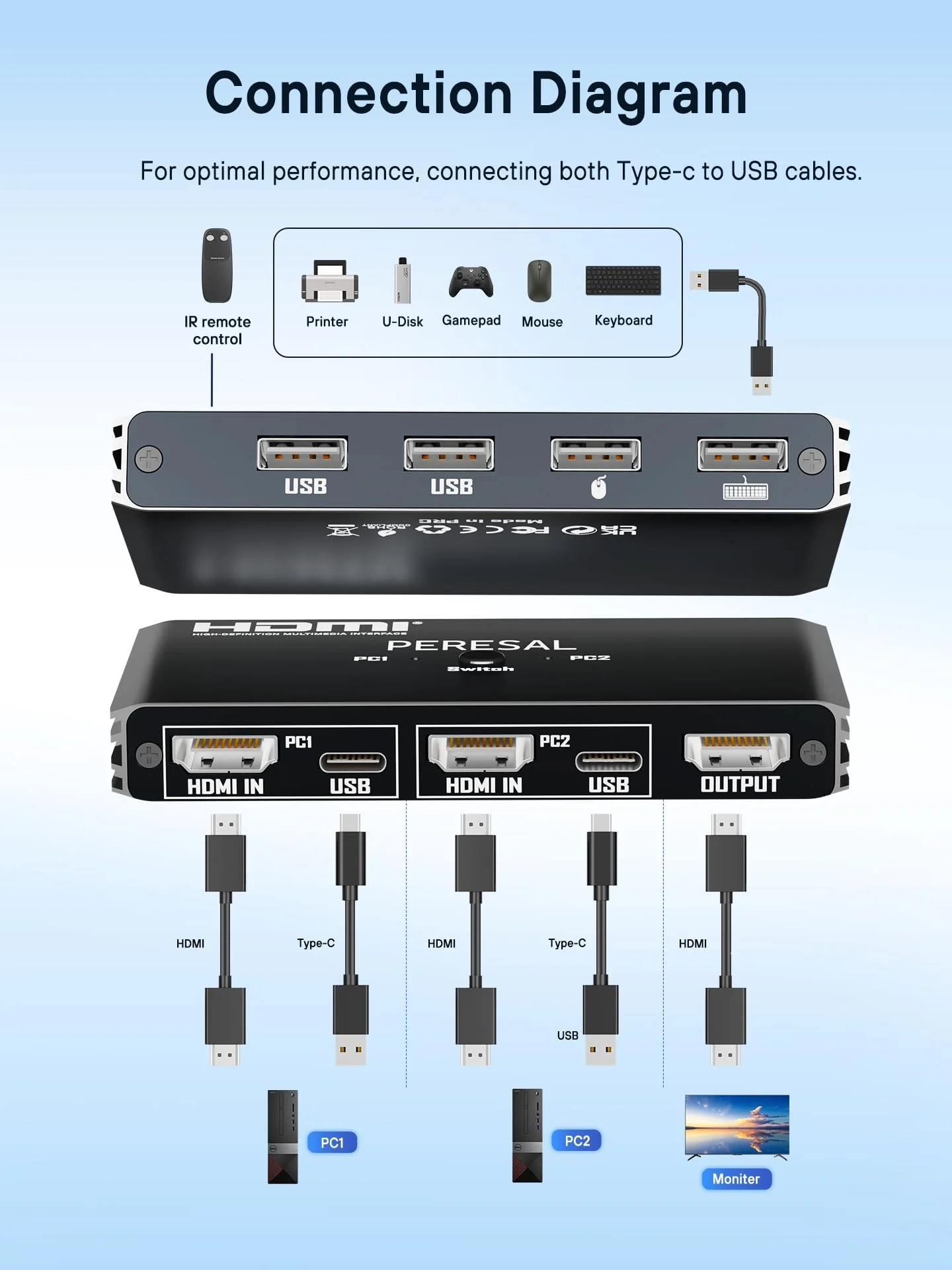 USB KVM Switch, KVM Switch 1 Monitors 2 Computers, HDMI Switch, 4K@60Hz KVM Switches for 2 Computers Sharing 1 Monitor, 4 USB Devices Such as Keyboard, Mouse, Printer, Scanner Black - Image 4