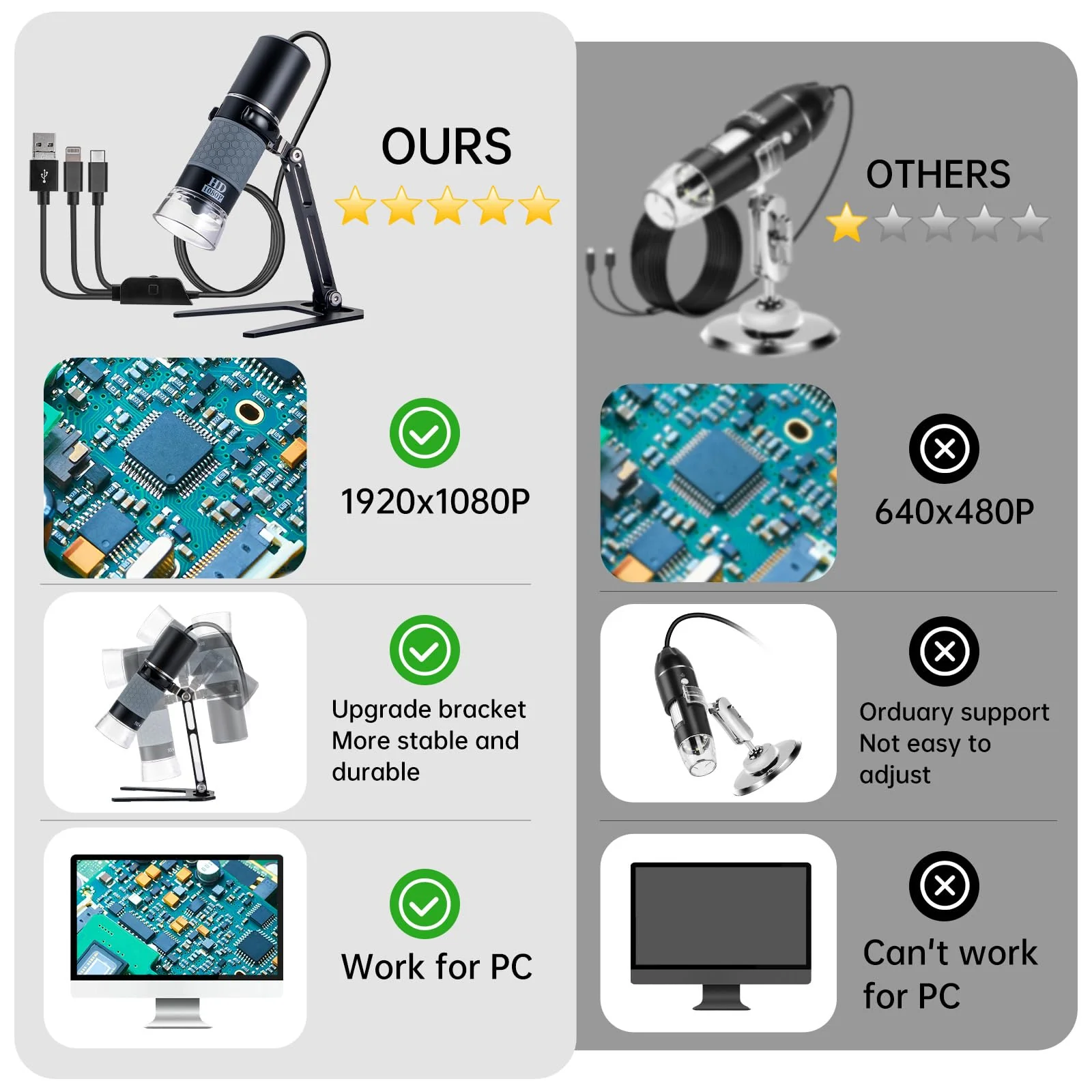 USB Microscope Compatible with iPhone Android Phone Tablet and Windows Mac PC, HD 1080P Wired Digital Microscope Camera for Adults and Kids - Image 3