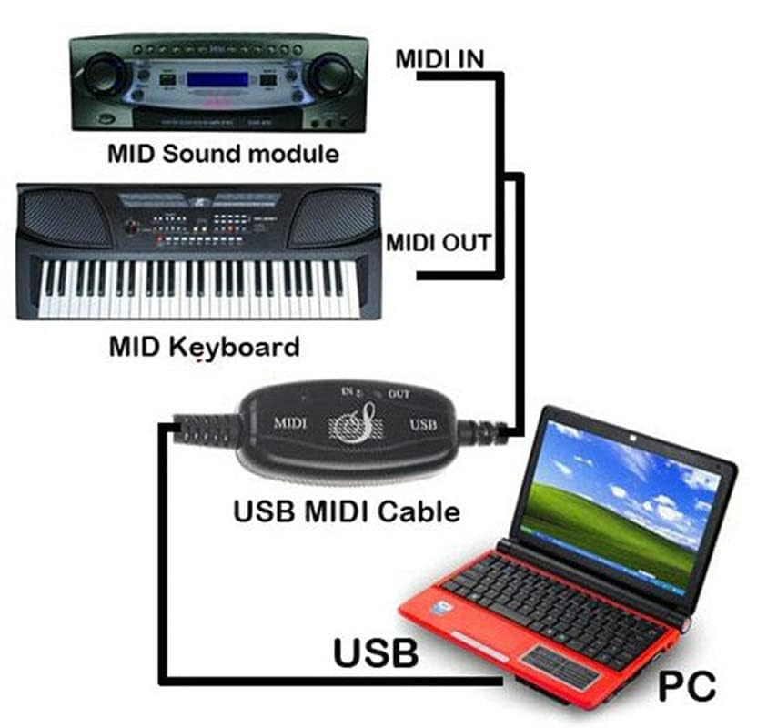 USB MIDI Cable Adapter, B60 Midi USB Cable Interface Converter 5-Pole in Out Midi to USB Adapter 2m - Image 4