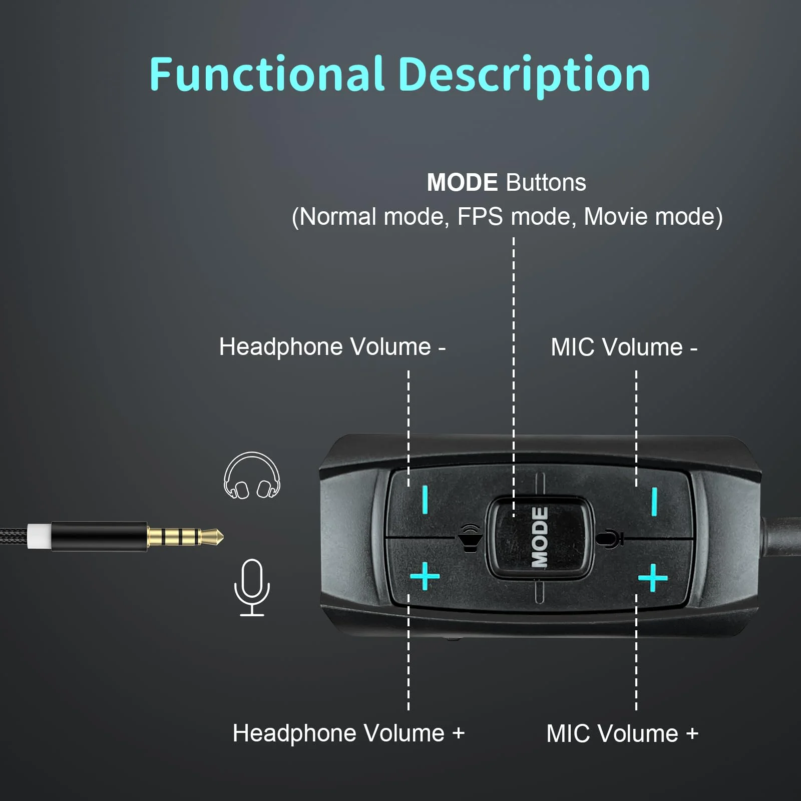 USB Sound Card Virtual 7.1 Surround Sound USB to 3.5mm Jack Audio Adapter Cable External Sound Card for PC/PS4/PS5/Mac/Stereo Headset, 6.5ft, Audio Control Box, Plug and Play - Image 4