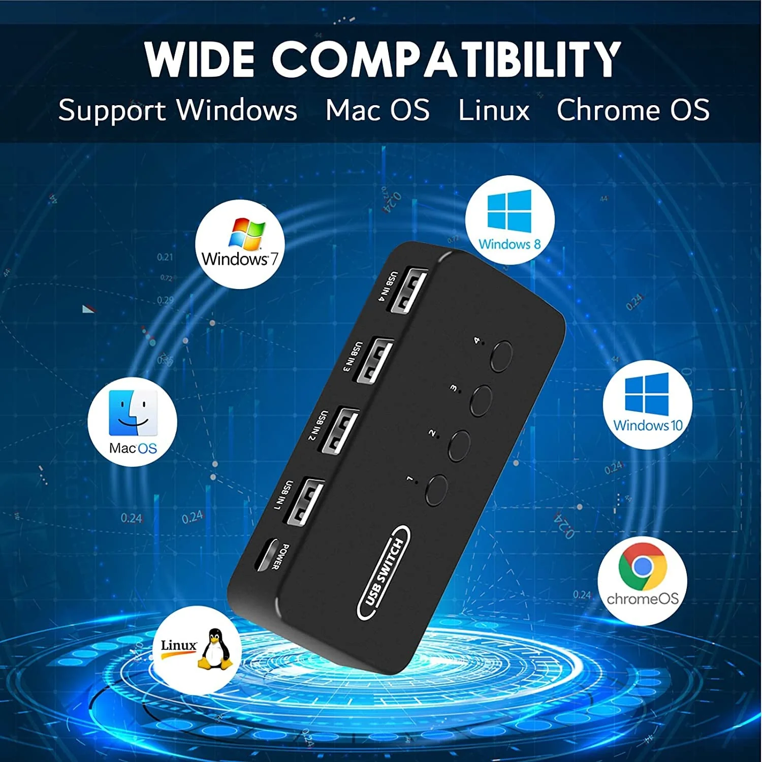 USB Switch 4 in 4 Out, USB Switcher Selector 4 Port for 4 Computer Share 4 Devices Keyboard Mouse Printer Scanner with Desktop Controller and Cables - Image 6
