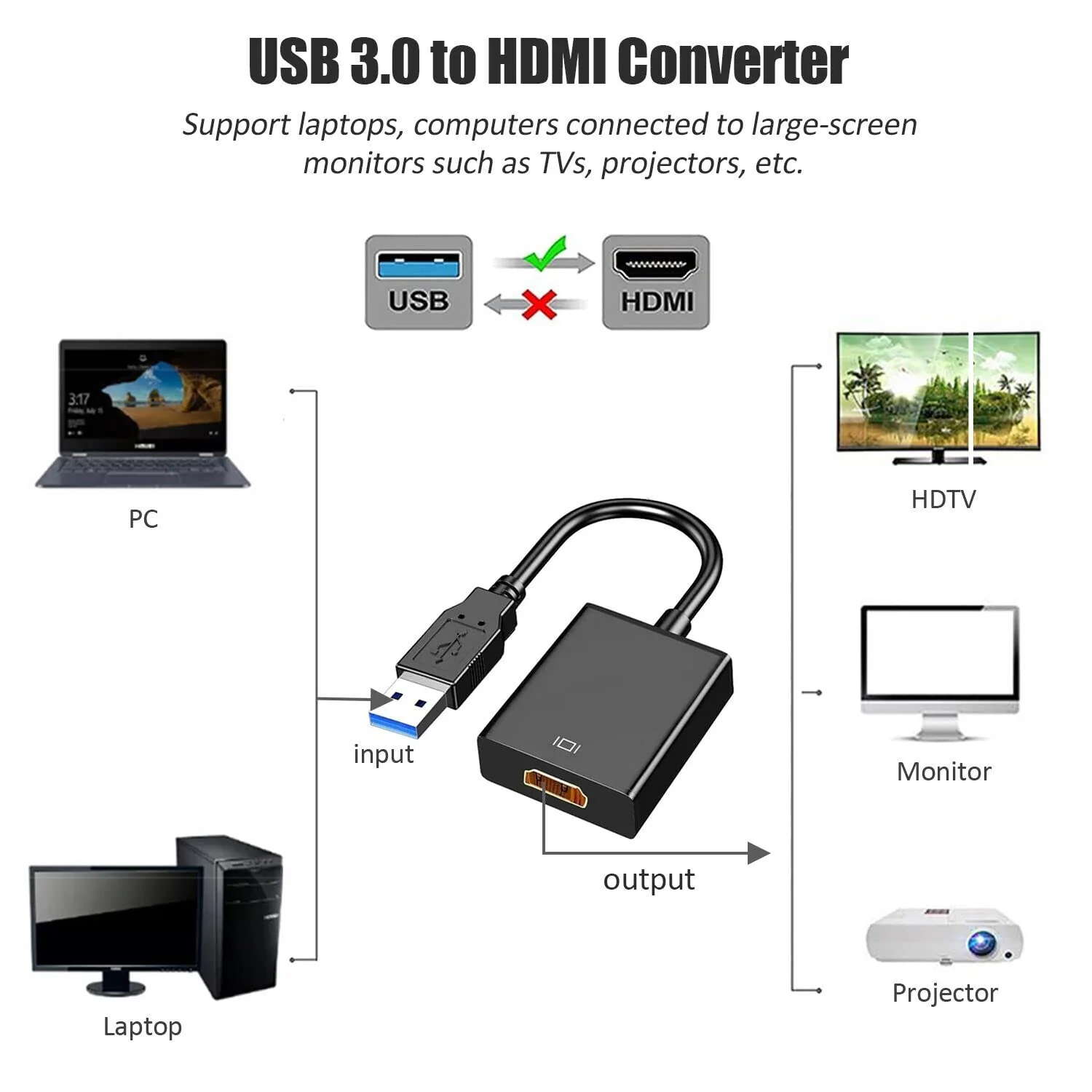 USB to HDMI Adapter, USB 3.0 to HDMI 1080P Video Audio Converter Connect PC, Laptop to Monitor, Support Windows XP 7/8/8.1/10 - Image 2