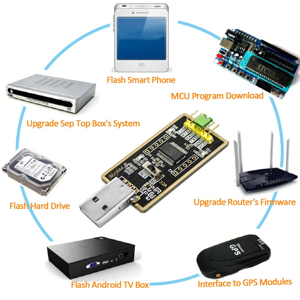 USB to TTL Adapter, USB to Serial Converter for Development Projects - Featuring Genuine FTDI USB UART IC ‘FT232RL’ - Image 5