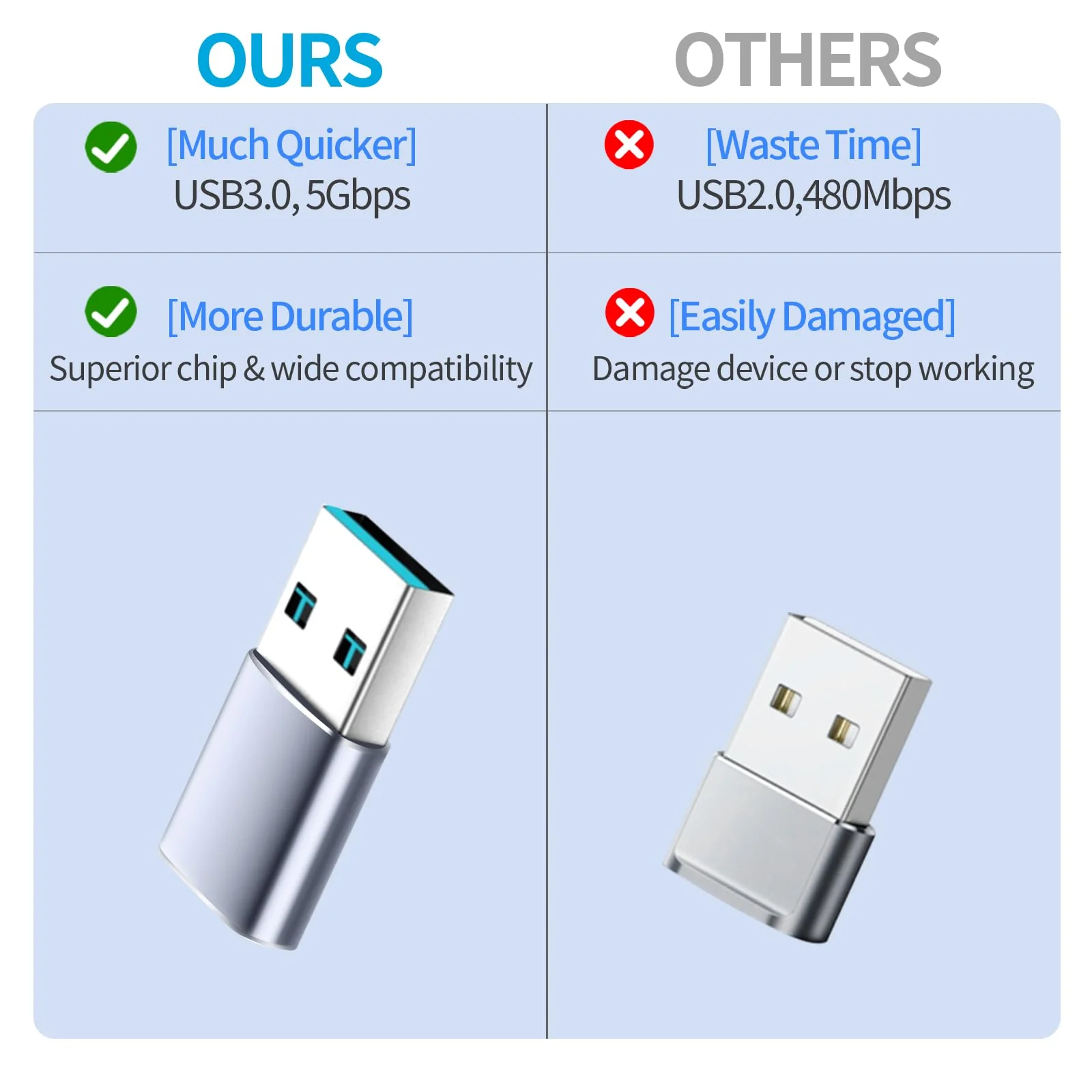 USB to USB C Adapter 4 Pack, 2*Type C Female to A Male Charger Converter & 2*USB C Male to USB 3.0 Female for Apple Watch iPhone 15 Pro Max 14 13 12,AirPods Ultra 8 9 Samsung, OTG Adapt USB to USB C - Image 3