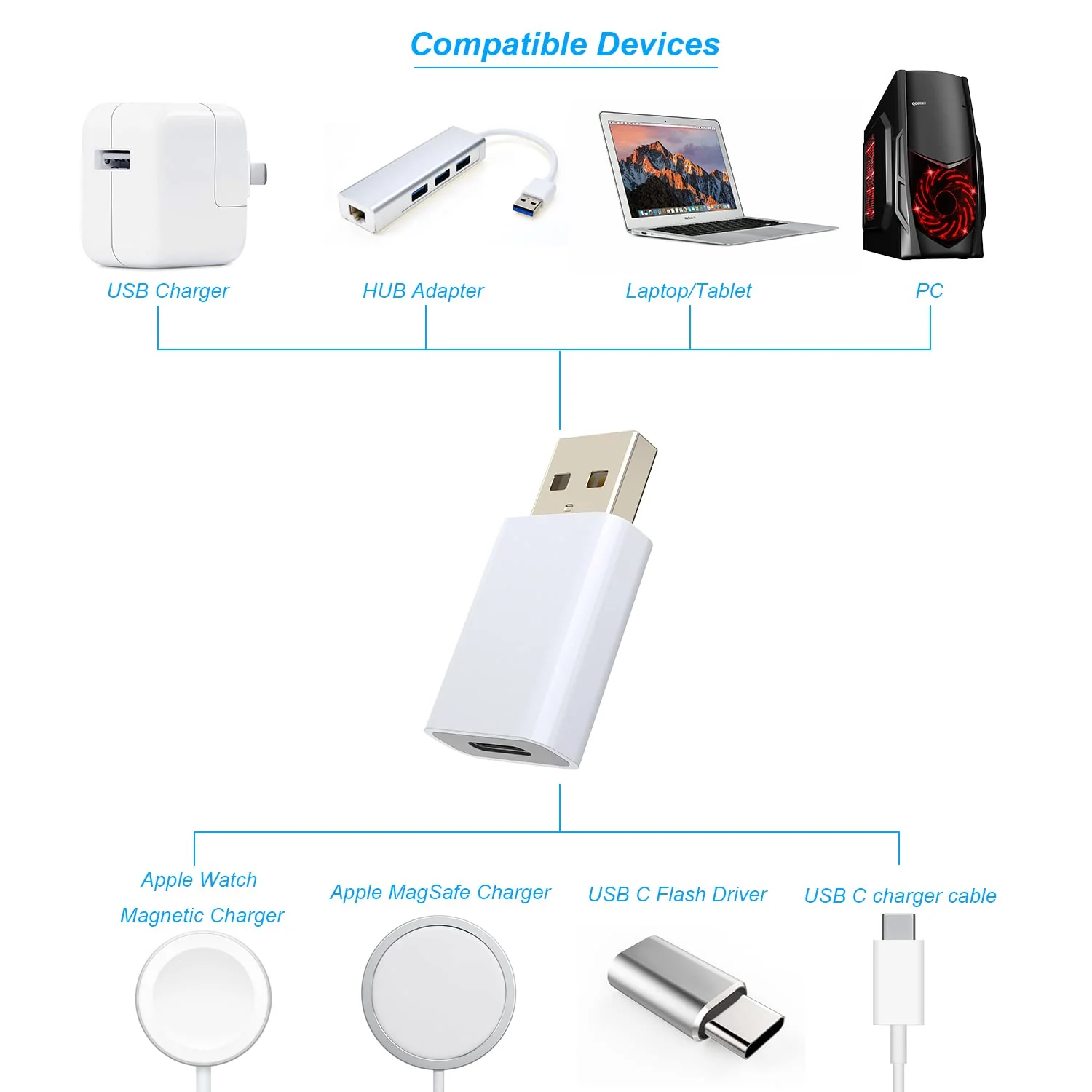 USB to USB C Adapter,USB-C Female to USB Male Adapter Compatible with Apple MagSafe Watch 7/8/9/SE/Ultra,Car,iPhone 15 14 13 12 Mini Pro Max,iPad,Galaxy,Pixel 7 6 5,CarPlay,Wall Plug 2 Pack White - Image 2