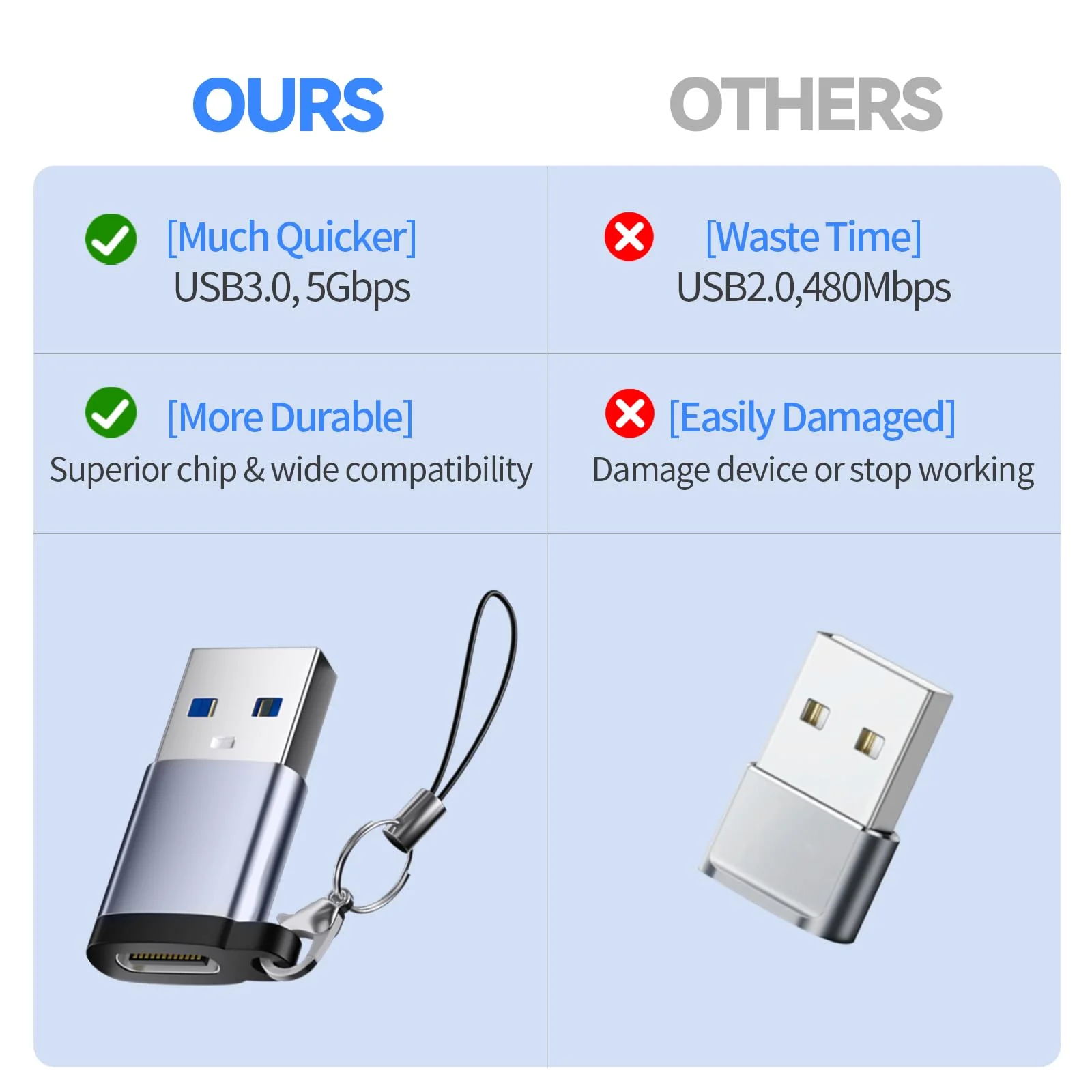 USB to USB C Adapter USB C Male to USB 3.0 Female 2 Pack, Type C Female to A Male Charger Converter，USB C Female to USB Male Adapter Compatible for Apple Watch Ultra 8 9,iPhone 15 Pro Max 14 13 12,OTG - Image 5