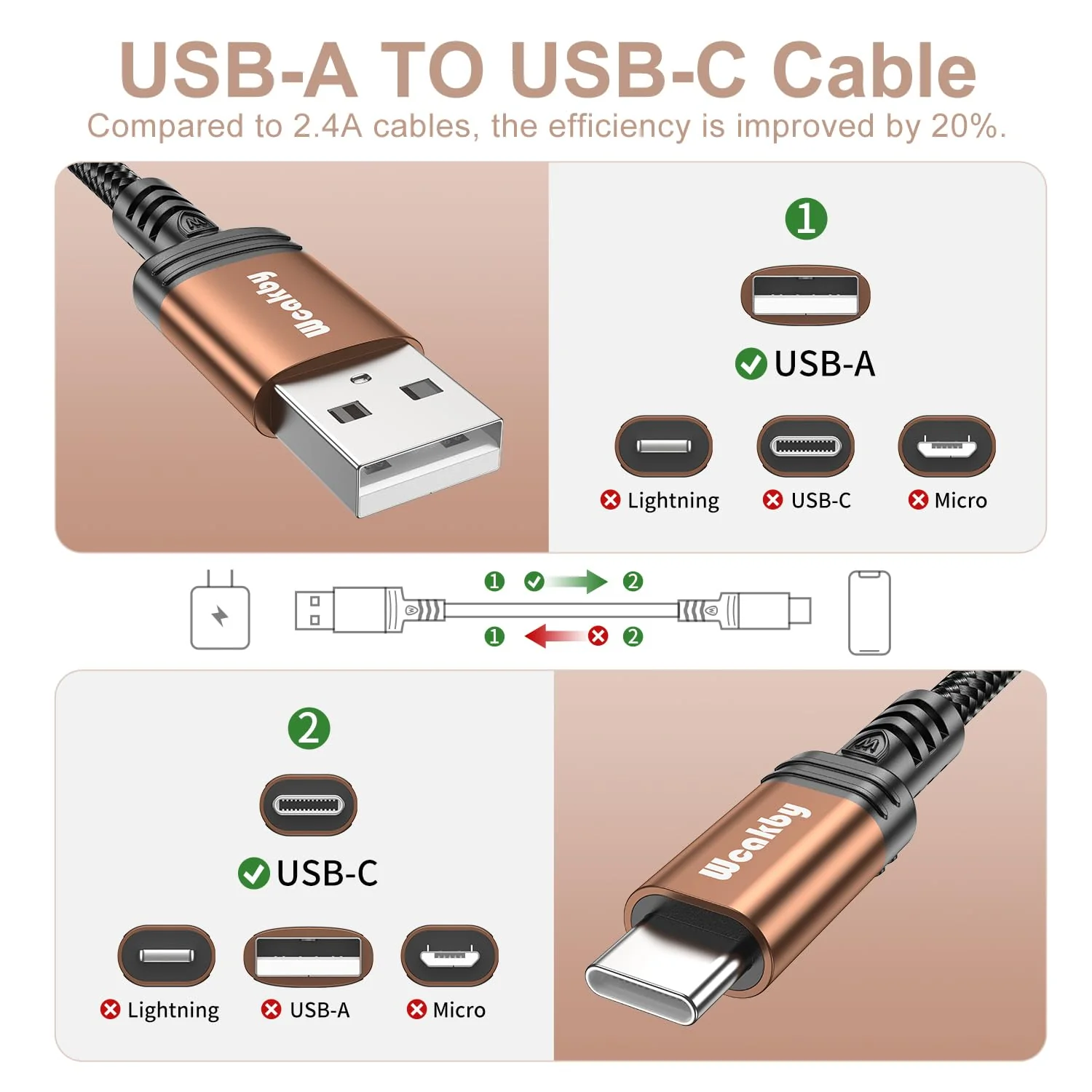 USB to USB C Fast Charging Cable 3.1A [2 Pieces 3 m] | Samsung Charging Cable for iPhone 16/15 Pro Max, Samsung Galaxy S24/S23/S22, Note, A71/A55/A52, Pixel, LG, Moto & More 3 m + 3 m Golden Brown - Image 4