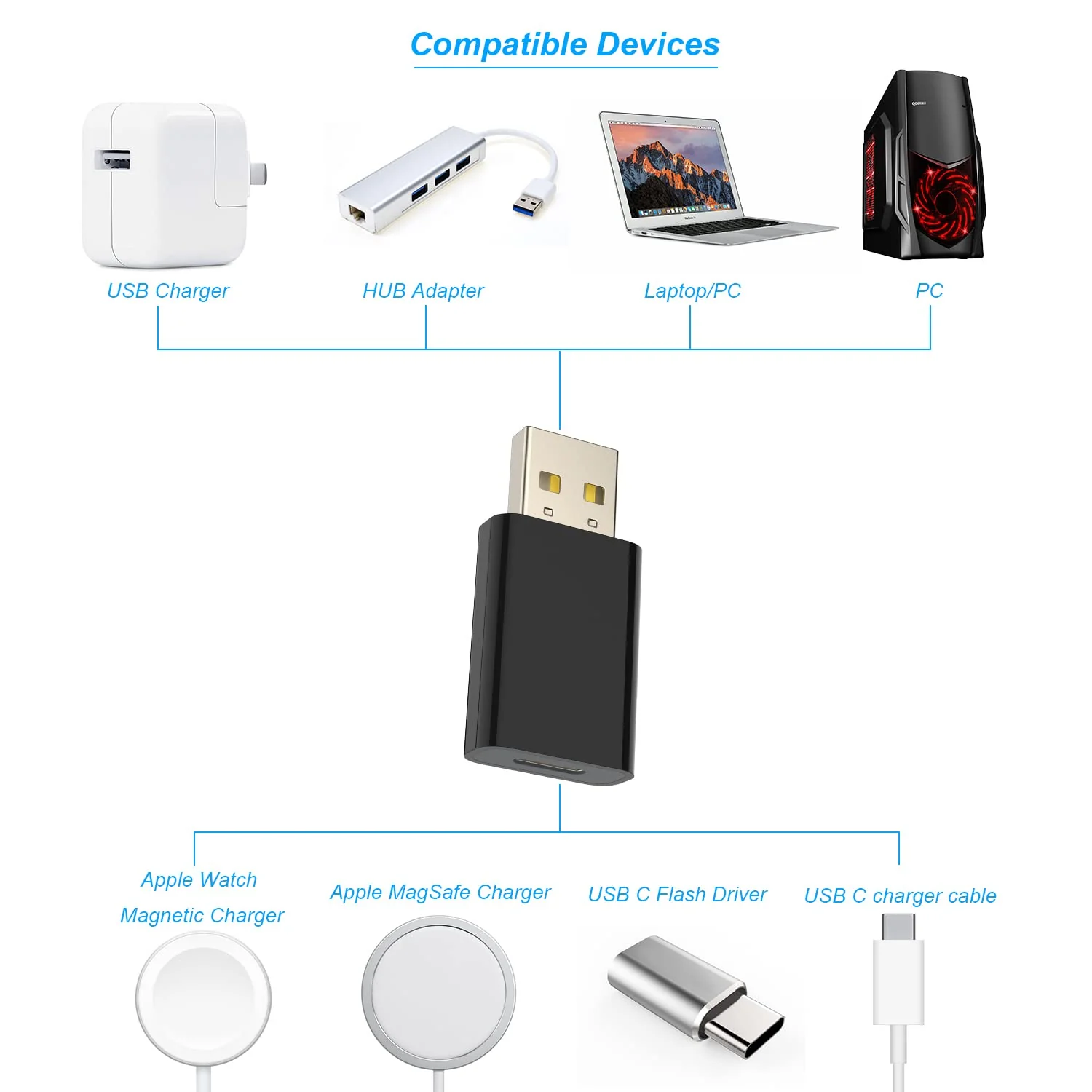 USB to USB-C Female Adapter Pack-2,Compatible with Apple Watch SE/7/8/9/Ultra MagSafe Charger,Type-C Charger Cable Converter for iPhone,iPad,AirPods,Car USB Charger and USB-C Cable 2 Pack Black - Image 2
