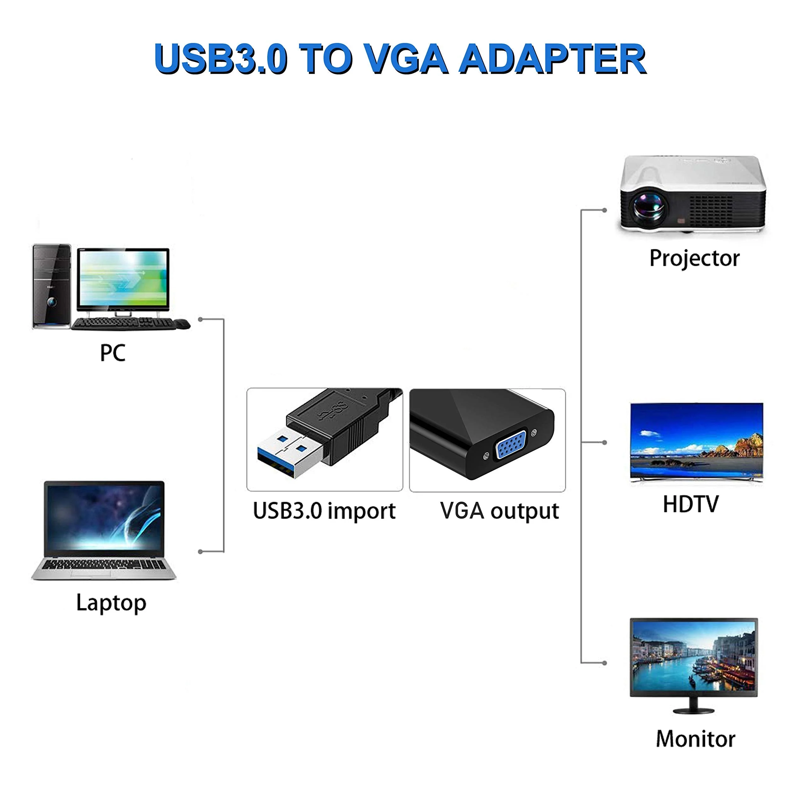 USB to VGA Adapter, 1080P Multi-Display Video Converter for Laptop Desktop PC to Monitor, Projector, TV. (Not Support Chromebook and MacBook) - Image 2