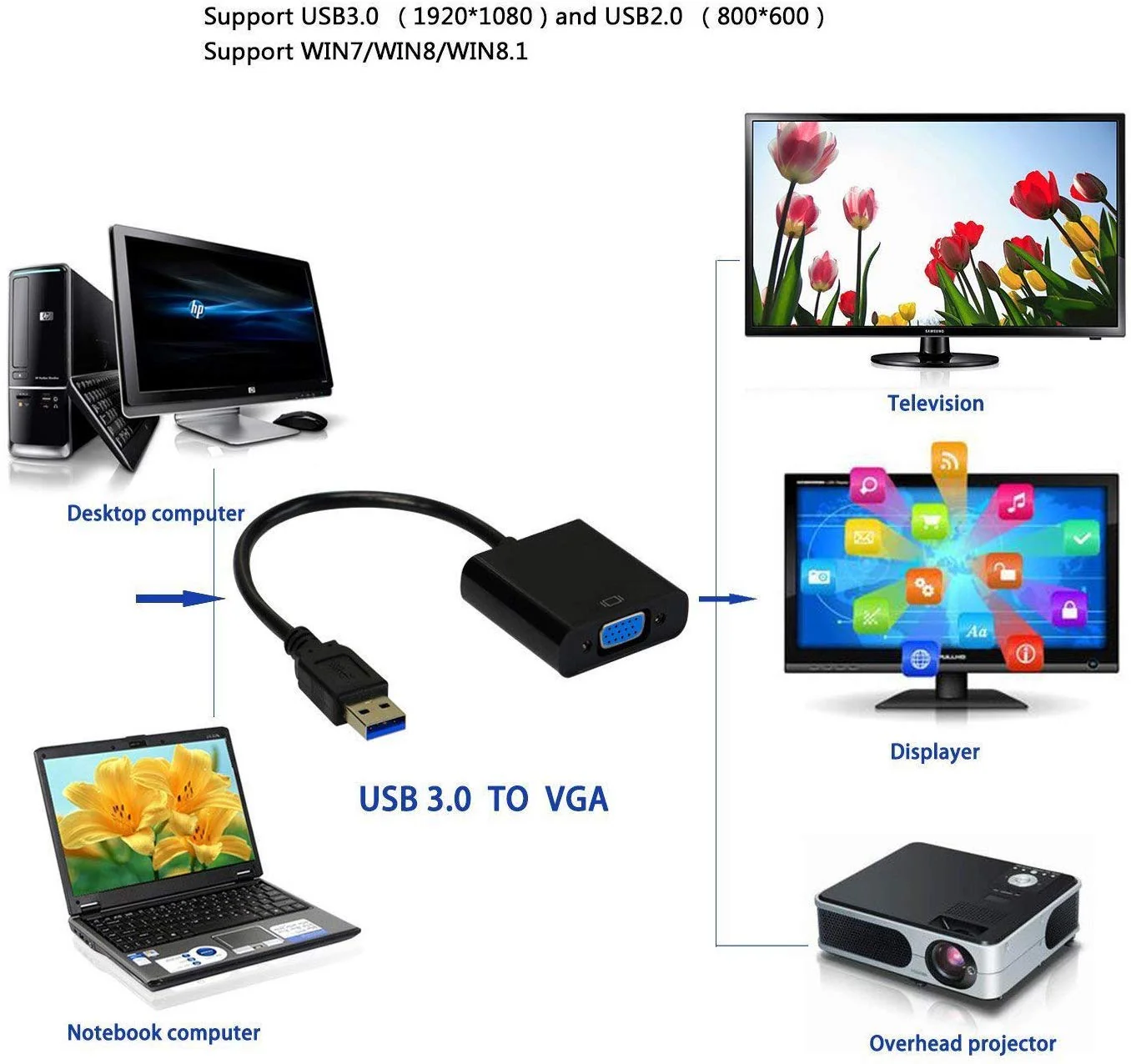 USB to VGA Adapter, USB3.0/2.0 to VGA Adapter Multi-Display Video Converter Full HD 1080P External Video Card Multi Monitor Adapter, Desktop, Laptop, HDTV, Monitor, Projector (Windows 11/10/8.1/8/7) - Image 2