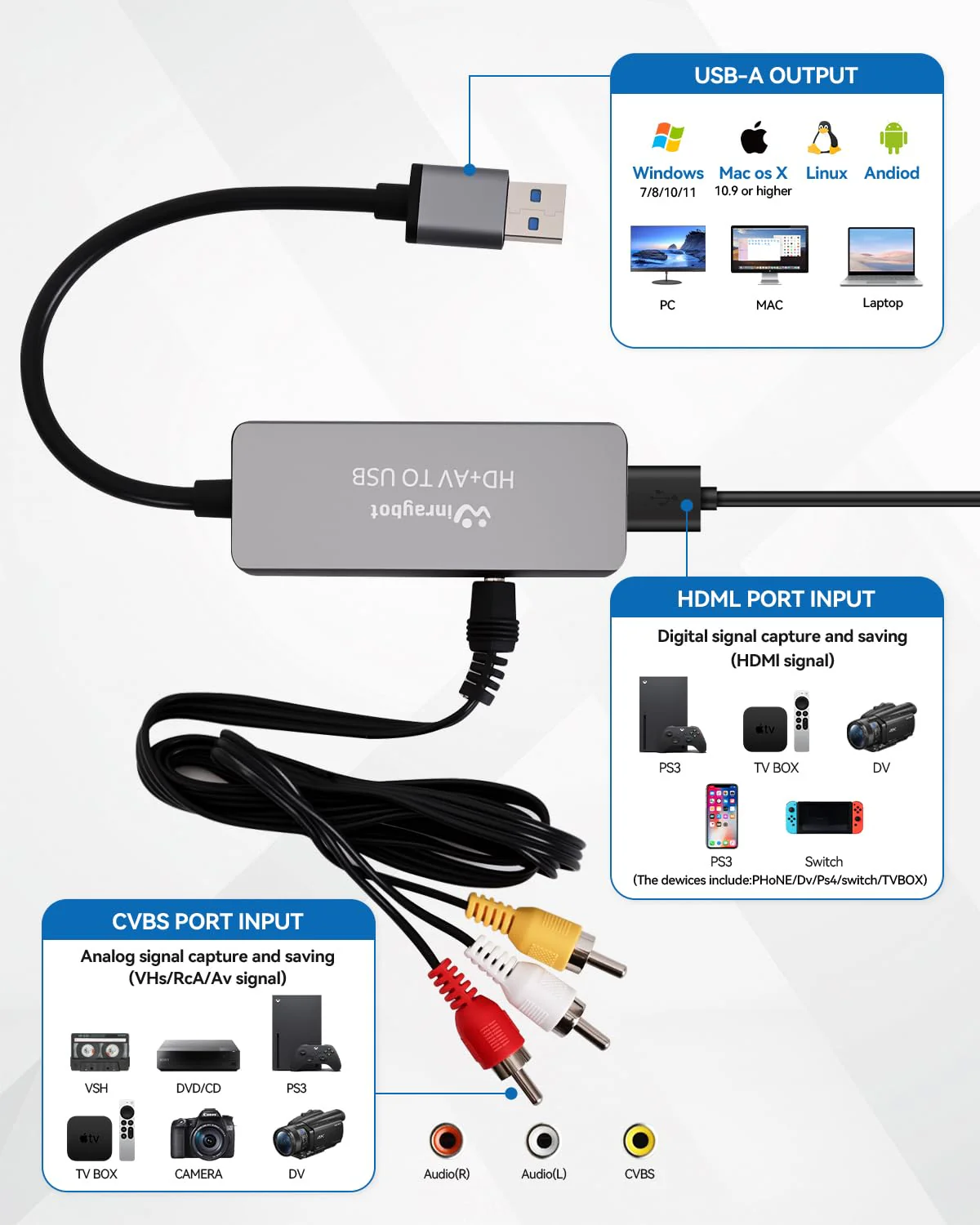 USB Video Capture Adapter, VHS to Digital Converter,Video Capture Card for VHS,RCA,HI9,hdmi for Video Streaming Convert VHS/DVD to Digital Format, RCA/S-Video/HDMI Input Optimized Version USB A - Image 5