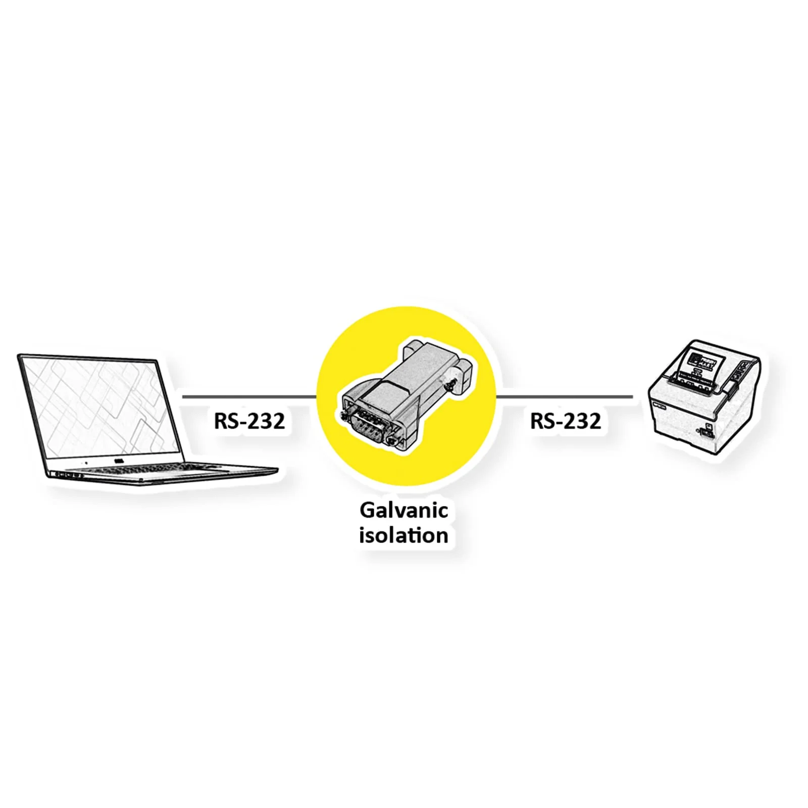 VALUE RS232 Opto Coupler with Galvanic Isolation 1 Port - Image 4