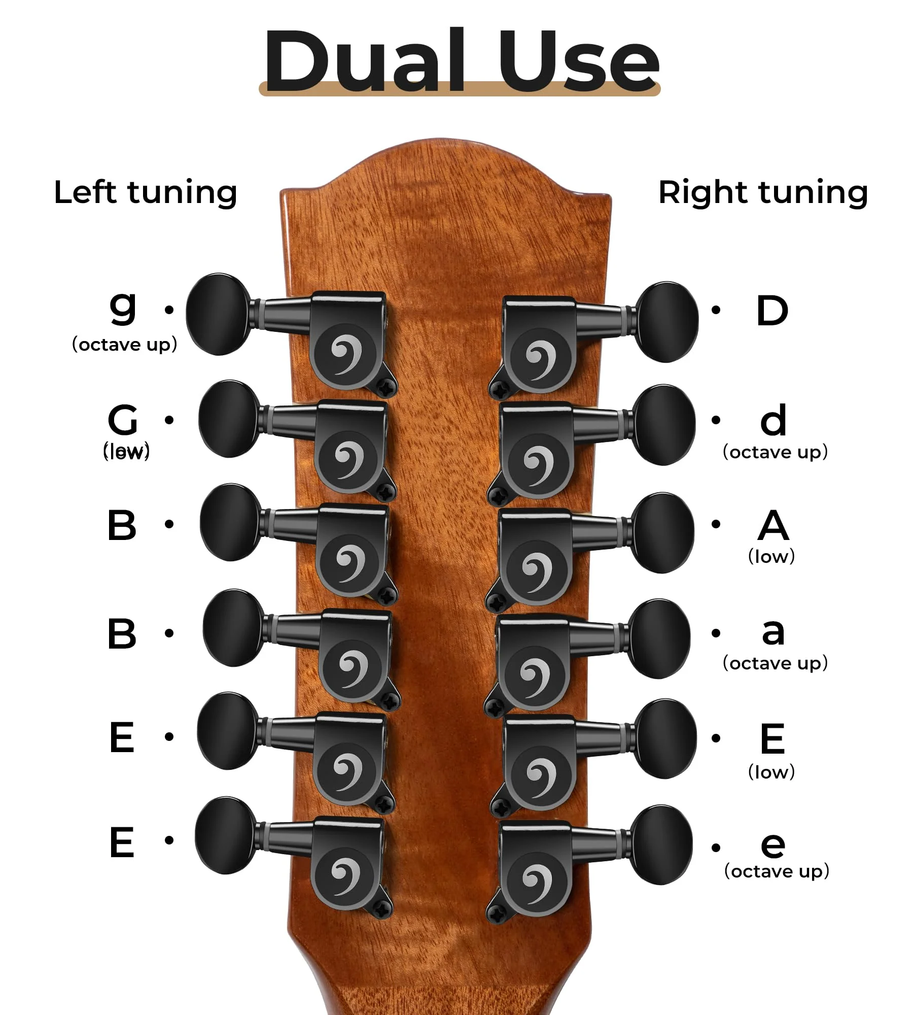 Vangoa 6L6R 12 Pieces Guitar String Tuning Pegs Tuner Machine Heads Knobs Tuning Keys for 12 String Acoustic or Electric Guitar, Nickel, DARK BRONZE - Image 6
