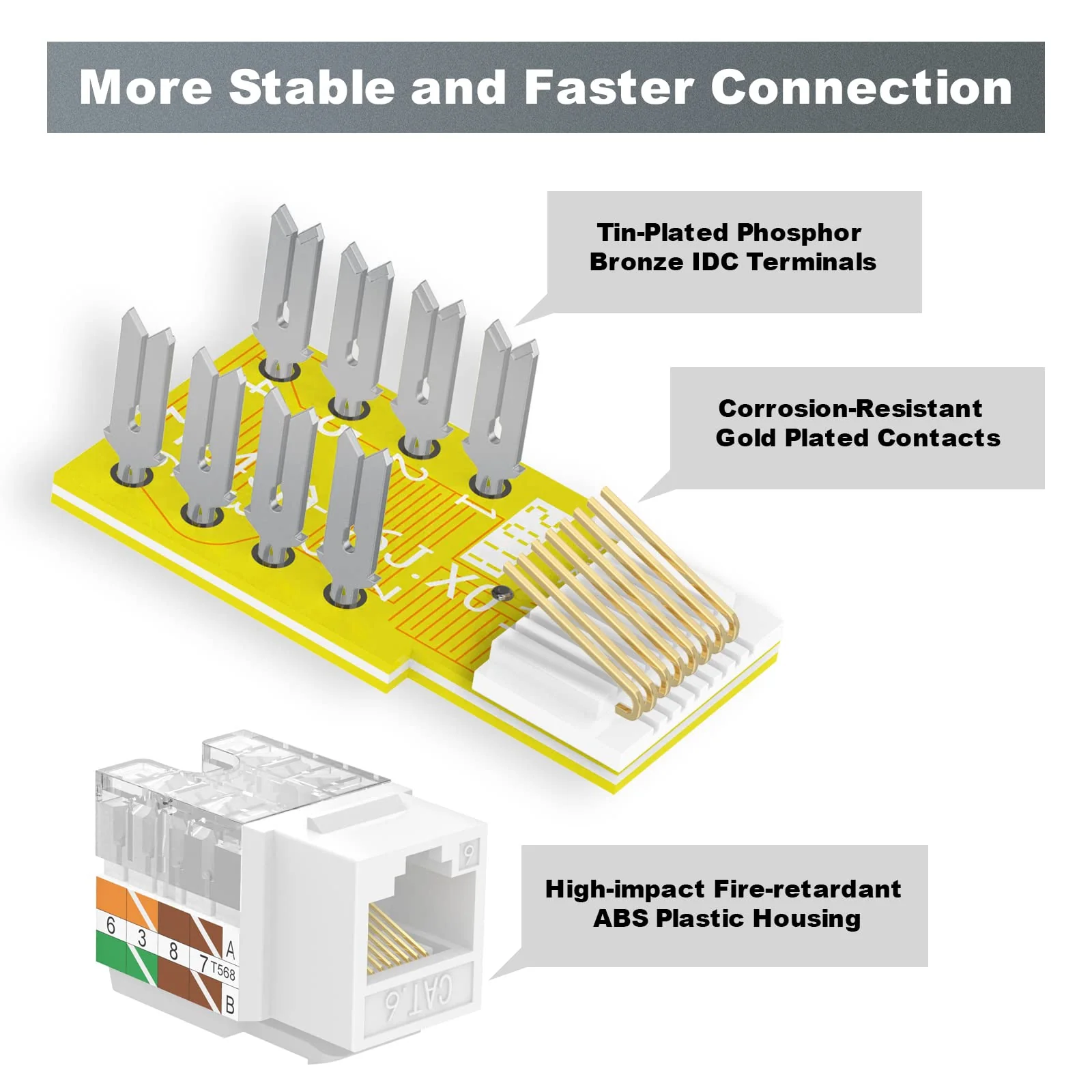 VCE Cat6 RJ45 Keystone Jack Insert UL Listed 25-Pack, 90 Degree Punch Down Keystone Jack Adapter Slim Profile White - Image 9