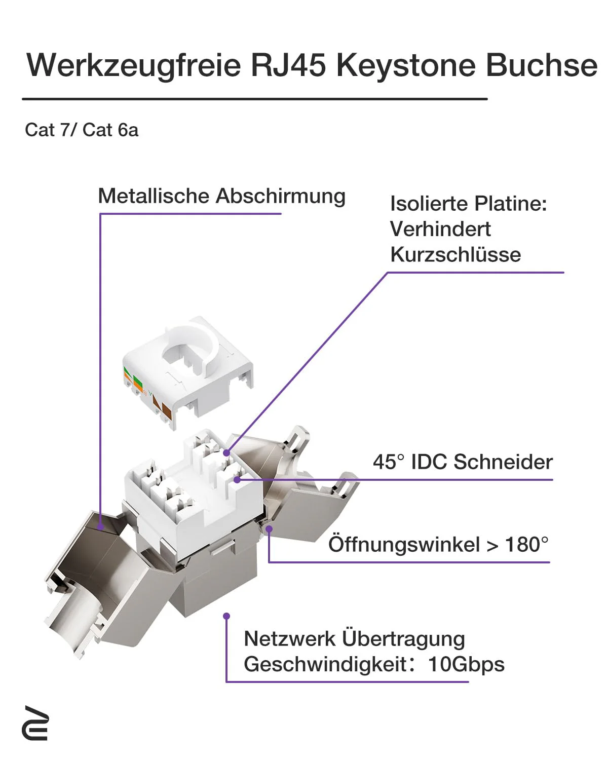 VCELINK 1x Keystone Network Socket Flush-Mounted CAT7/6A 2-Way Lan Socket Double Keystone RJ45 Module, STP Fully Shielded, RJ45 Ethernet Data Socket DSL Patch Cable Installation Cable 1-Pack - Image 4