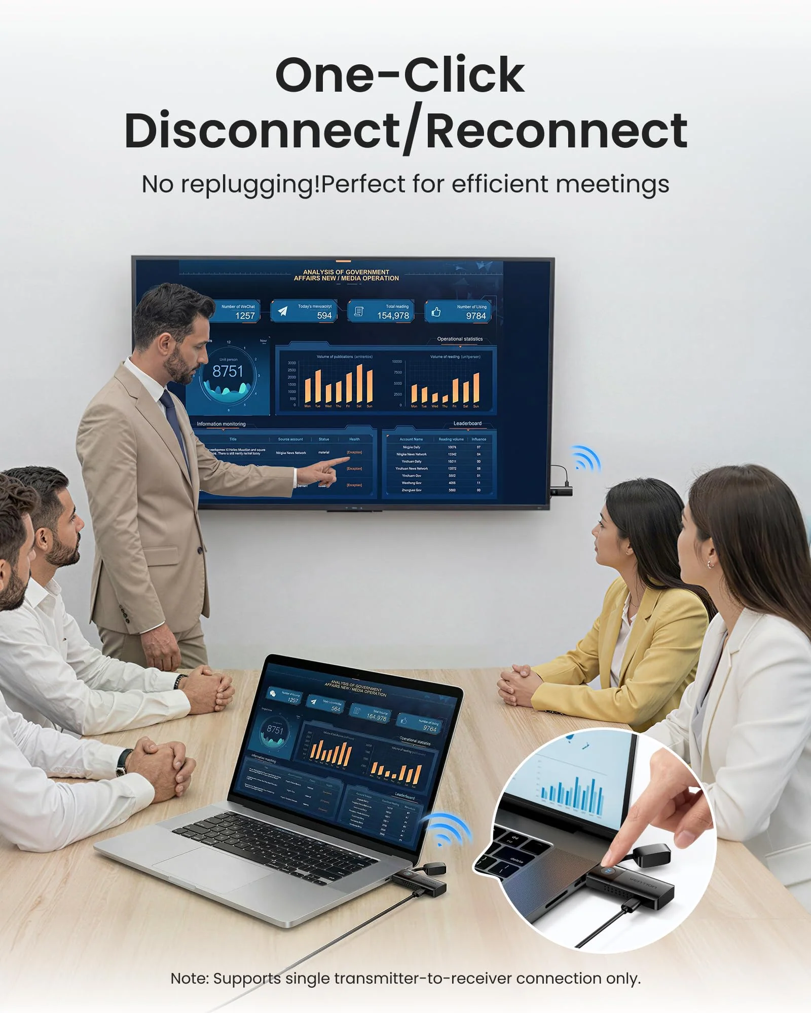 VENTION Mini Wireless HDMI Transmitter and Receiver 165FT/50M,4K Decode 1080P@60Hz Ultra HD Video Output, Plug&Play 5G for Video and Audio to Monitor from Monitor/Projector/TV - Image 5