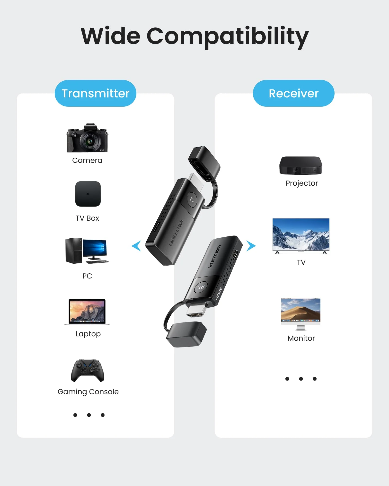 VENTION Mini Wireless HDMI Transmitter and Receiver 165FT/50M,4K Decode 1080P@60Hz Ultra HD Video Output, Plug&Play 5G for Video and Audio to Monitor from Monitor/Projector/TV - Image 9