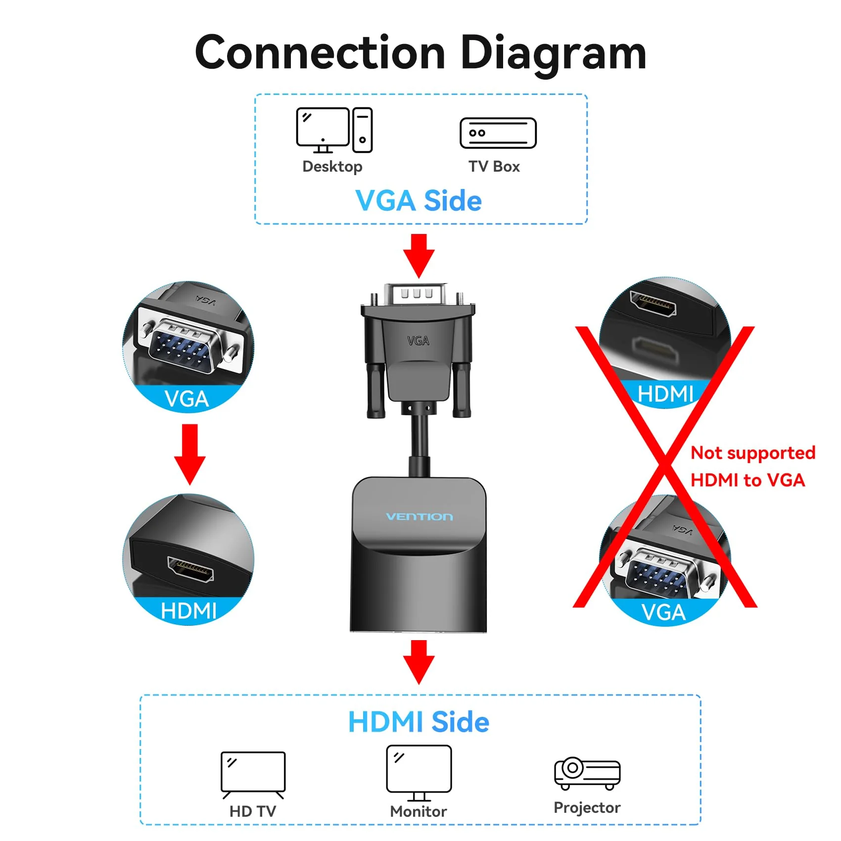 VENTION VGA to HDMI Adapter-1080P Video Dongle Adaptador VGA Converter with Audio Cable (1.5FT), Male to Female for PC,Monitor HDTV (Note: VGA to HDMI Only, Not Bi-Directional) 1.5FT - Image 2