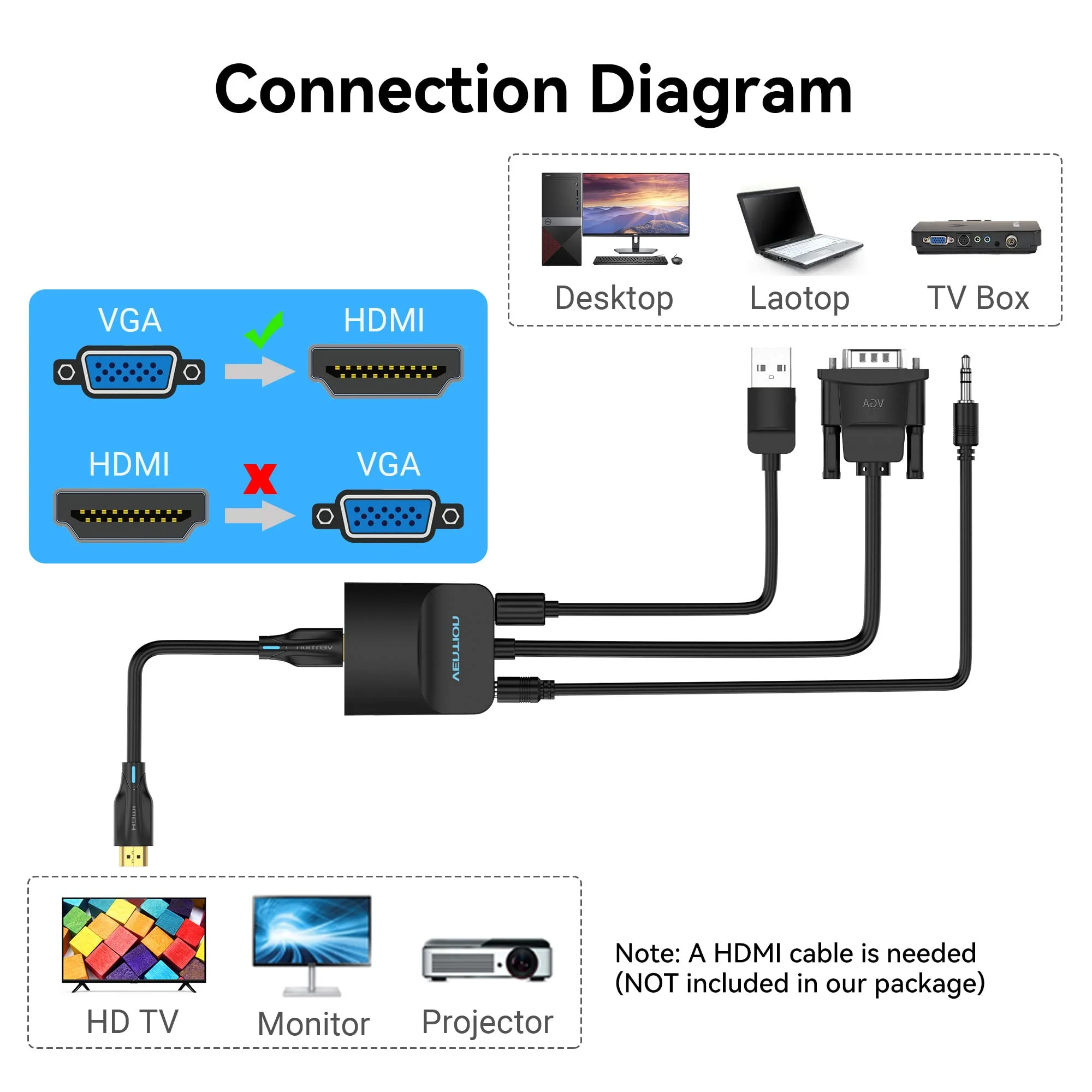 VENTION VGA to HDMI Adapter-1080P Video Dongle Adaptador VGA Converter with Audio Cable (1.5FT), Male to Female for PC,Monitor HDTV (Note: VGA to HDMI Only, Not Bi-Directional) 1.5FT - Image 3