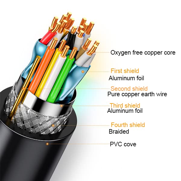 VGA Cable 10 Feet, VGA Computer Monitor Cable Adapter, Gold-Plated Shielded VGA Cord HD15 1080P@60Hz Full HD High Resolution Pure Copper Wire for TV Computer Monitor Display Projector-Blue VGA Blue 1-Pack - Image 6