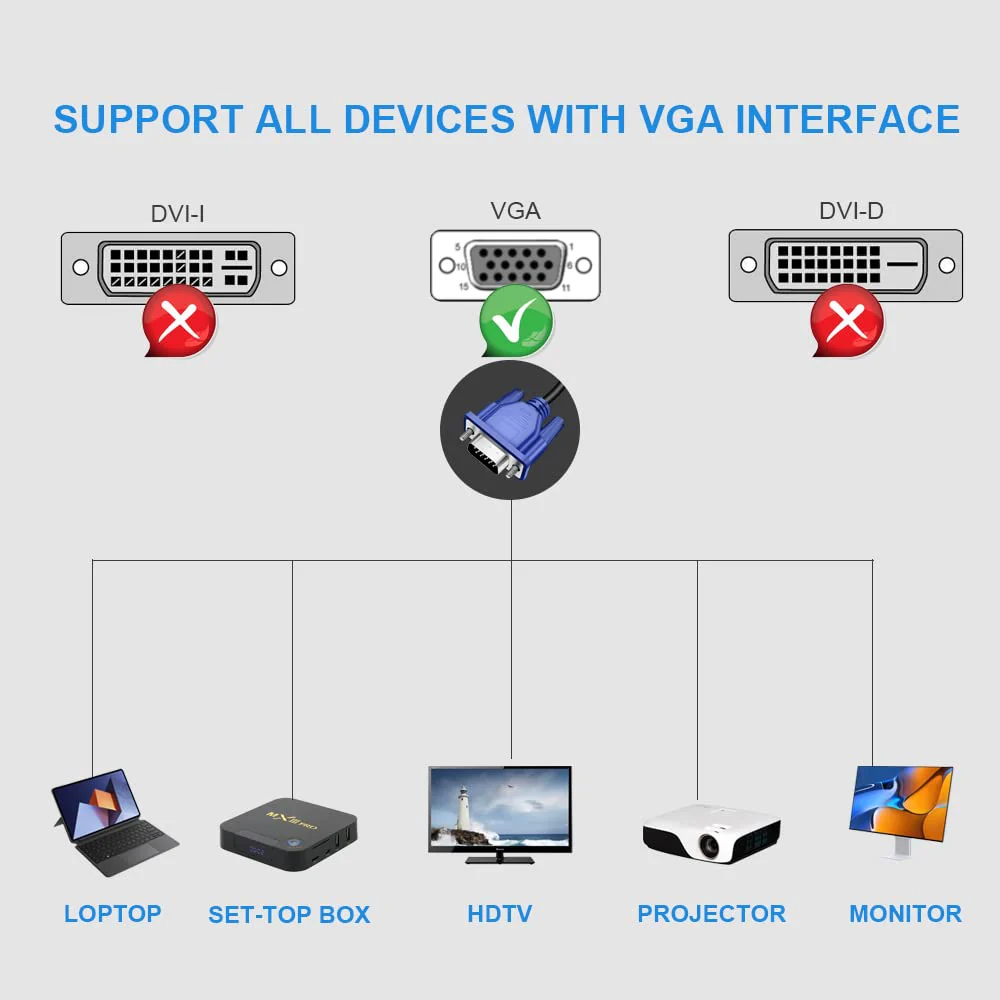 VGA Cable, VGA to VGA Cable 1.5m / 5ft Video Cable Support 1080P Full HD for PC, HD TV, Laptop Monitor Screen Projector - Image 2