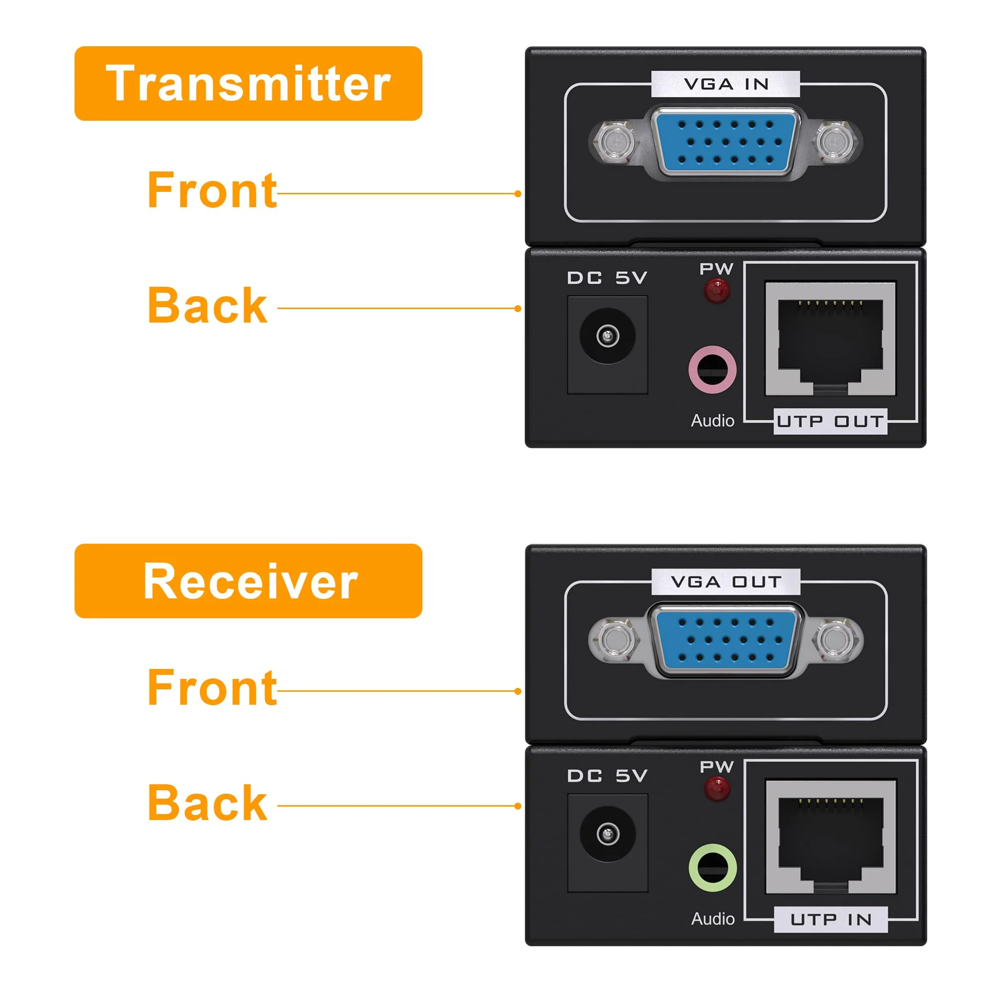 VGA Cat5e Cat6 Extender 300ft Video Repeater Over Ethernet Cable, up to 100m, Sender+Receiver 328ft/100m - Image 4