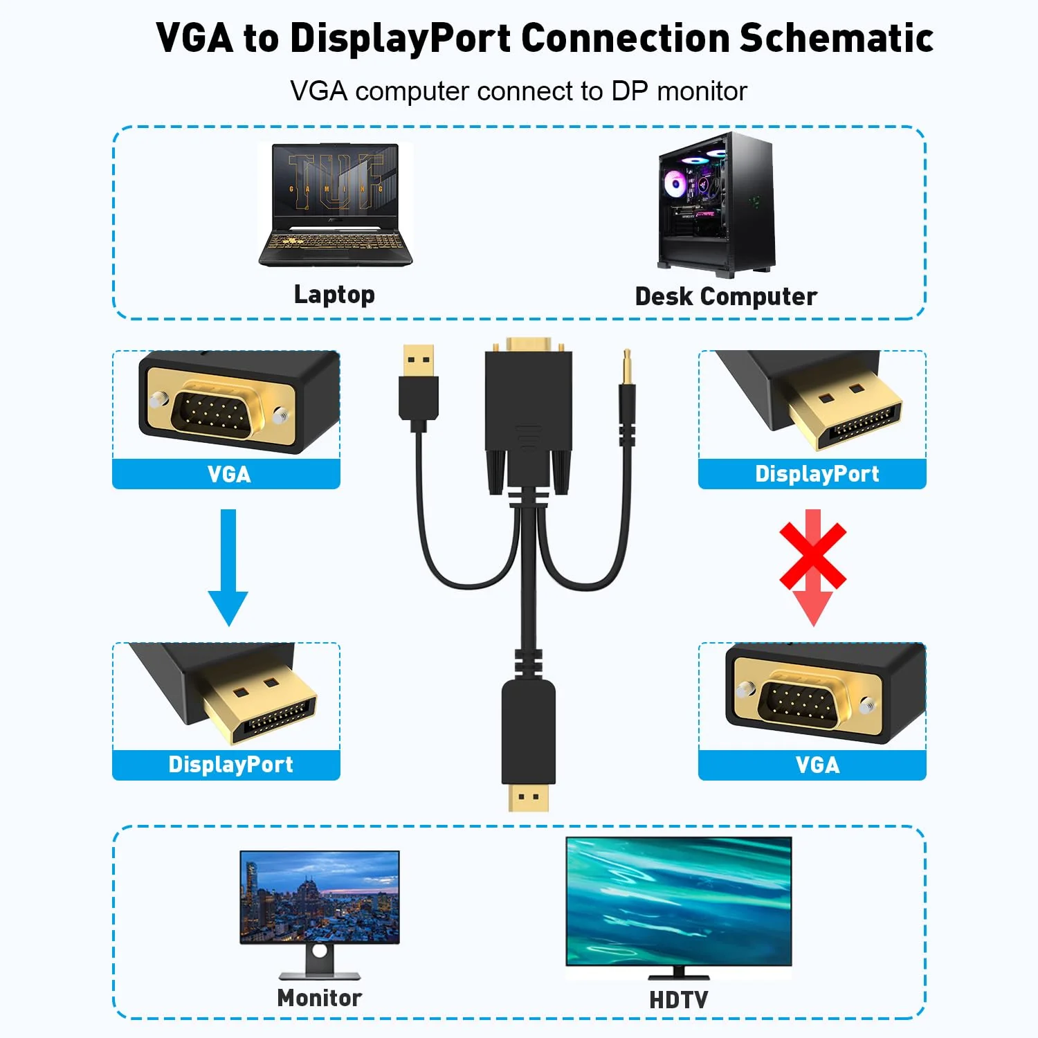 VGA to DisplayPort Cable 6 Feet,1080P Uni-Directional VGA Computer to DP DisplayPort Monitor Adapter Male to Male Gold-Plated Cord Compatible with VGA Source to DP Display - Image 3