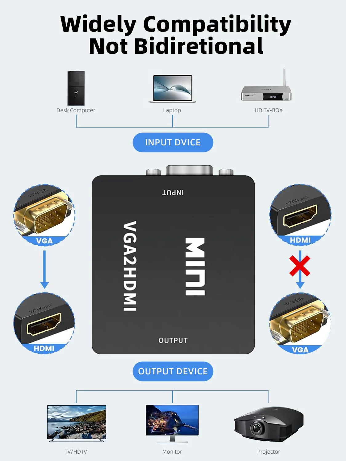 VGA to HDMI Adapter with Audio, VGA to HDMI Converter, for VGA Computer/Laptop to HDMI Monitor/TV(Not Bidirectional) - Image 5