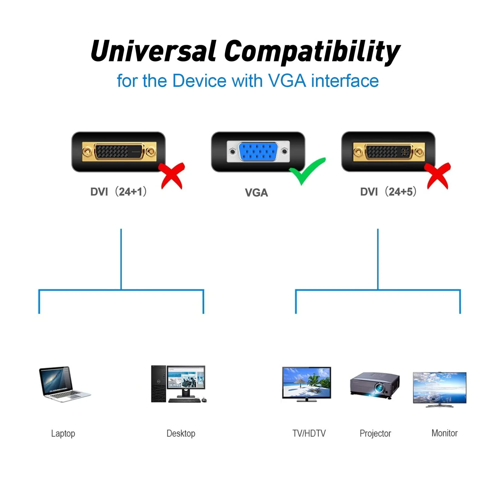 VGA to VGA Cable 6 Feet, VGA to VGA Monitor Computer Cable 1080P Full HD Male to Male Shielded Cord HD15, VGA Splitter Cable for Computer PC Monitor Laptop TV Projector and More 1 - Image 7