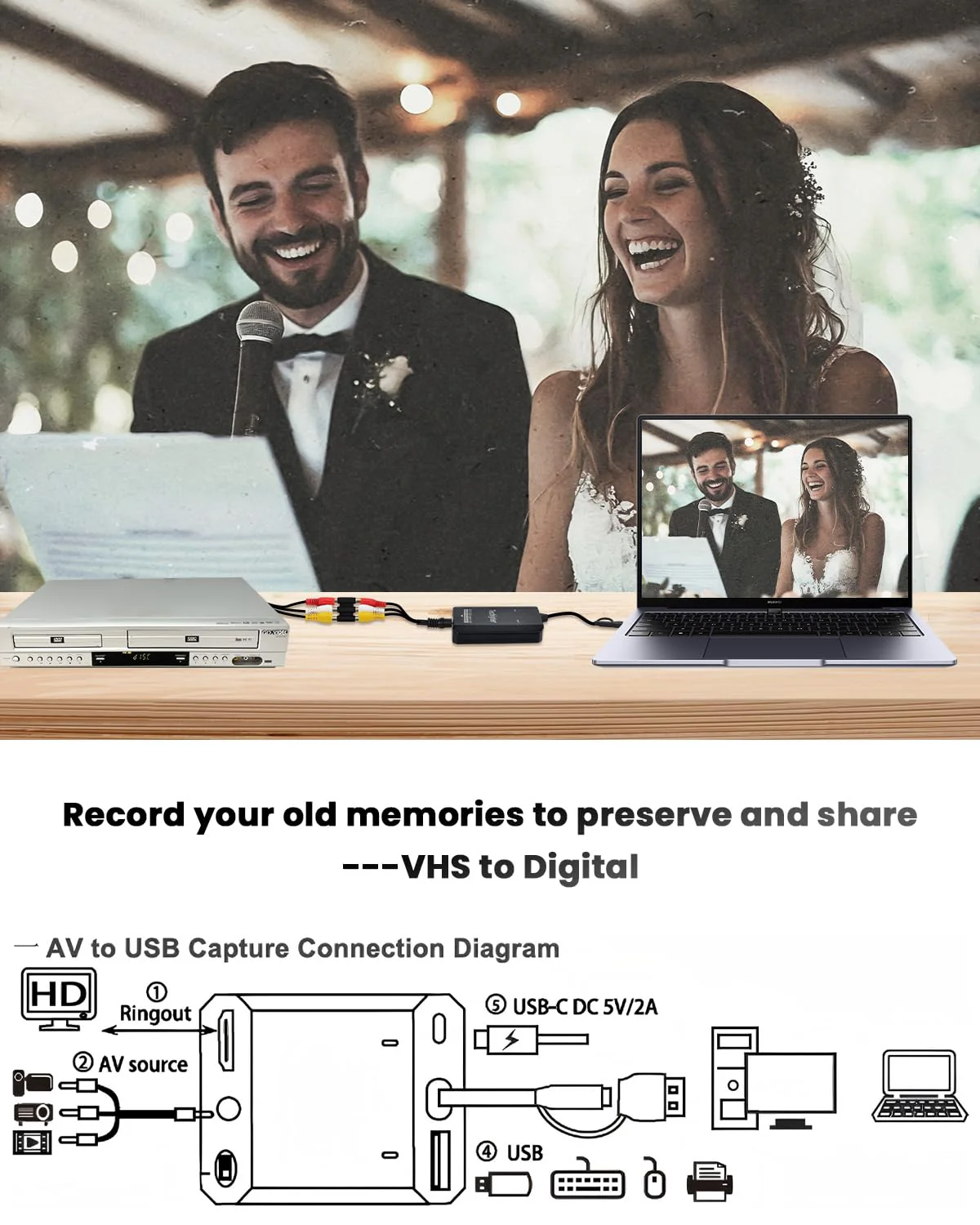 VHS to Digital Converter & RCA to HDMI Adapter USB Video Capture Card for VCR/DVD/AV/PS2/Wii,av to hdmi Converter to Display Output, wii hdmi Adapter,Save/Convert OldVideo (Optimized 2025) Optimized 2025 - Image 3