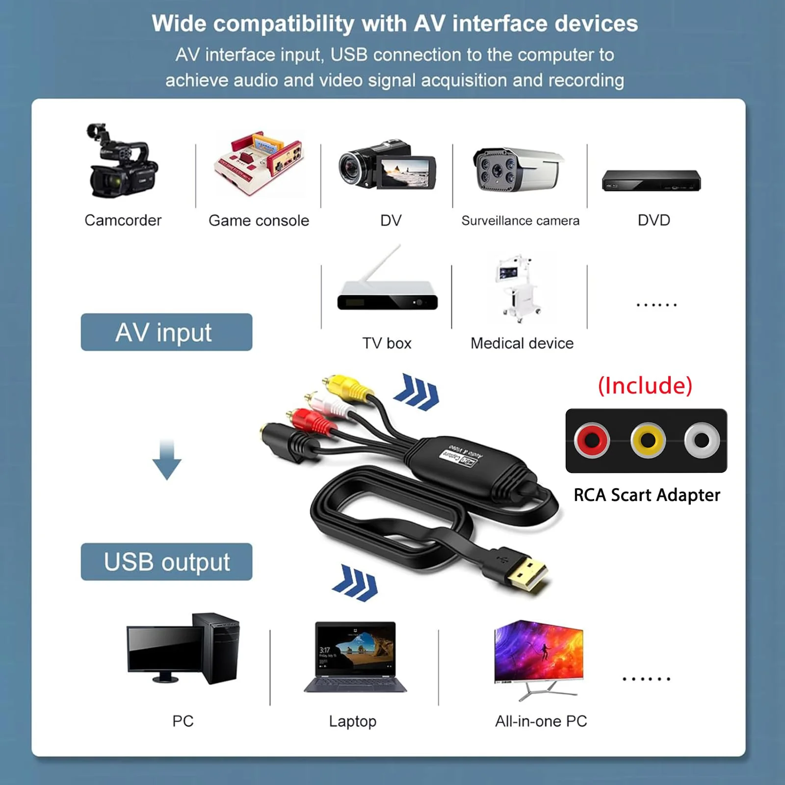 VHS to Digital Converter, USB Video Capture Card, RCA AV to USB Audio Video Transfer Grabber, Convert Analog VHS VCR to Digital Adapter for PC DV Camera DSLR DVD Compatible Windows Mac OS - Image 4