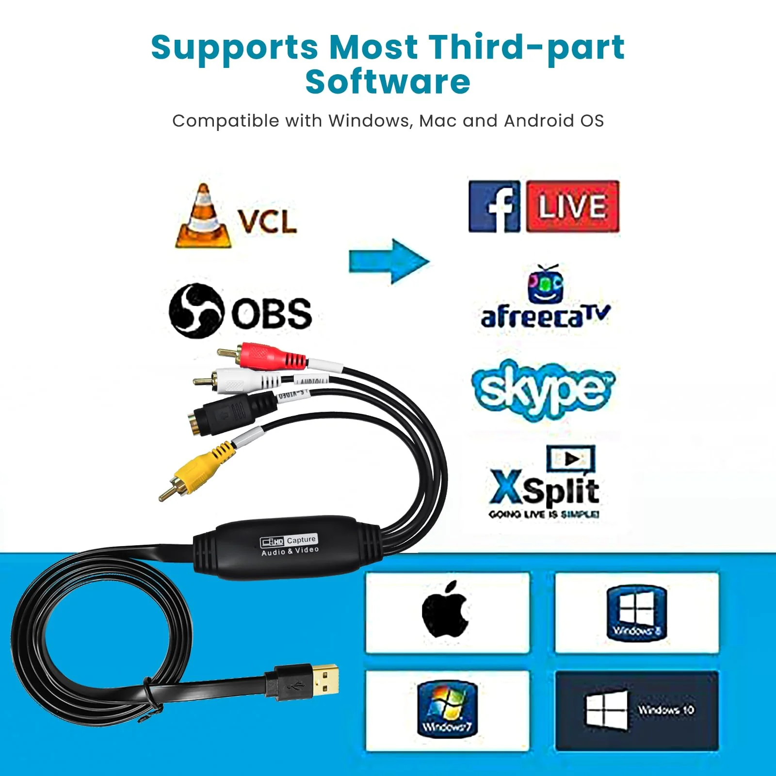 VHS to Digital Converter, USB Video Capture Card, RCA AV to USB Audio Video Transfer Grabber, Convert Analog VHS VCR to Digital Adapter for PC DV Camera DSLR DVD Compatible Windows Mac OS - Image 5