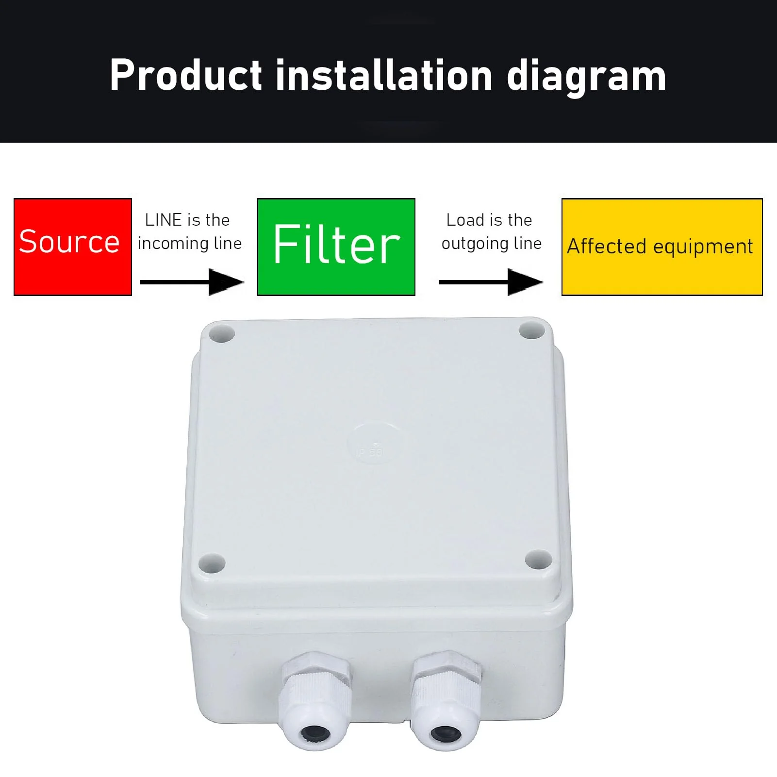 VOBOR EMI Mains Filter, Single-Phase 230V 10A IP65 Waterproof, Power EMI Filter for Anti-Interference - Image 5