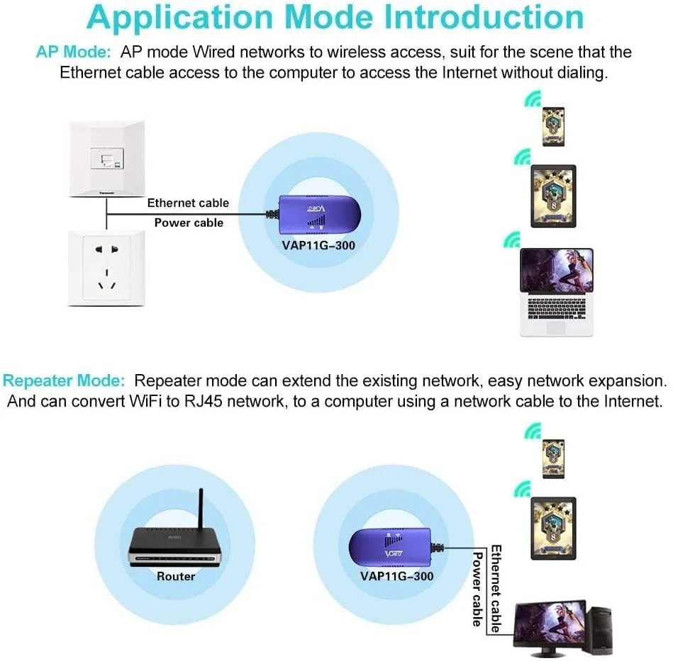 VONETS VAP11G-300 WiFi Bridge 2.4GHz WiFi to Ethernet Convert/WiFi Repeater/Point to Point with RJ45 Male DC/USB Powered for PLC IP Camera Printer Medical Devices Network Devices - Image 5