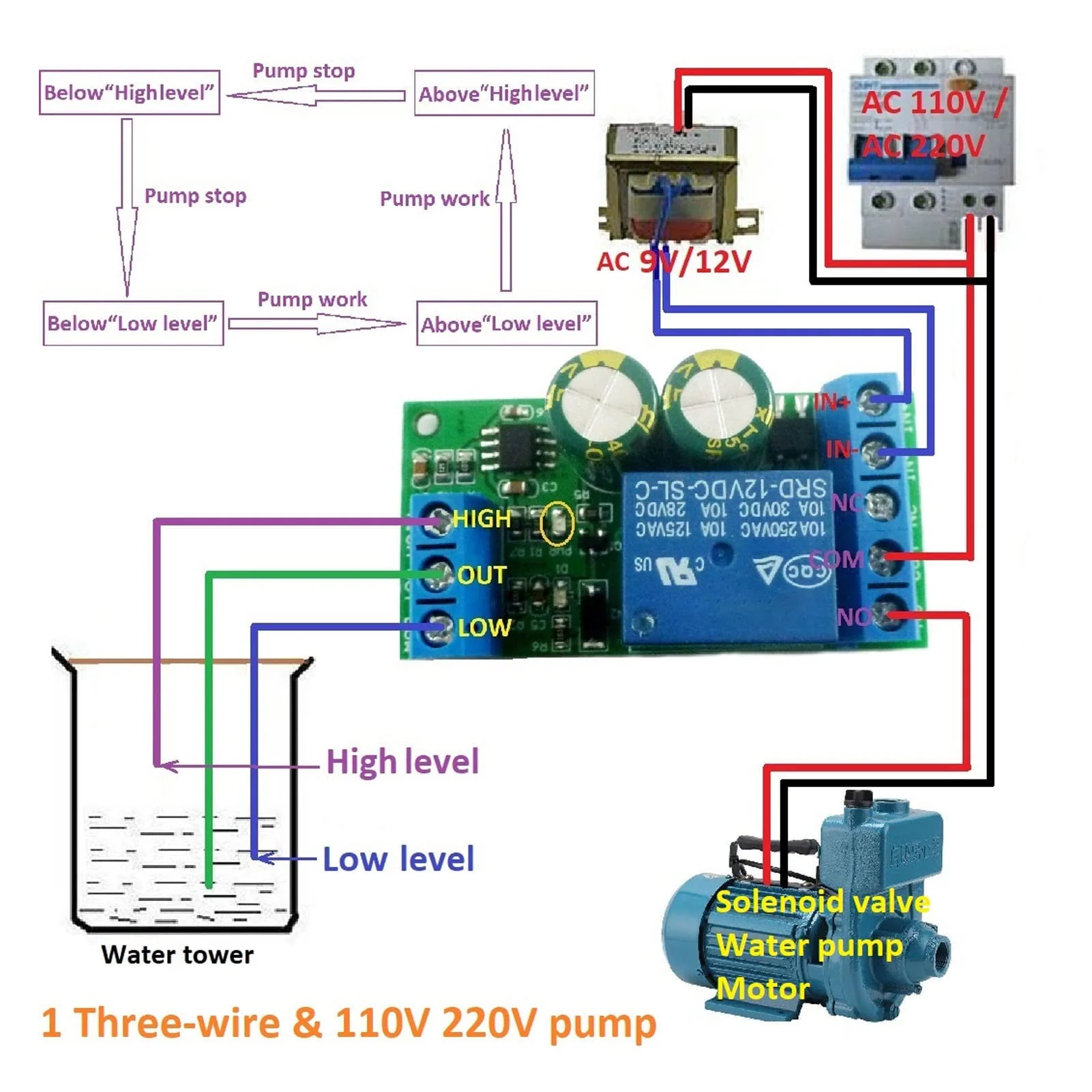 Water Level Controller Relay Liquid Level Sensor Module for Domestic Water Tower - Image 4