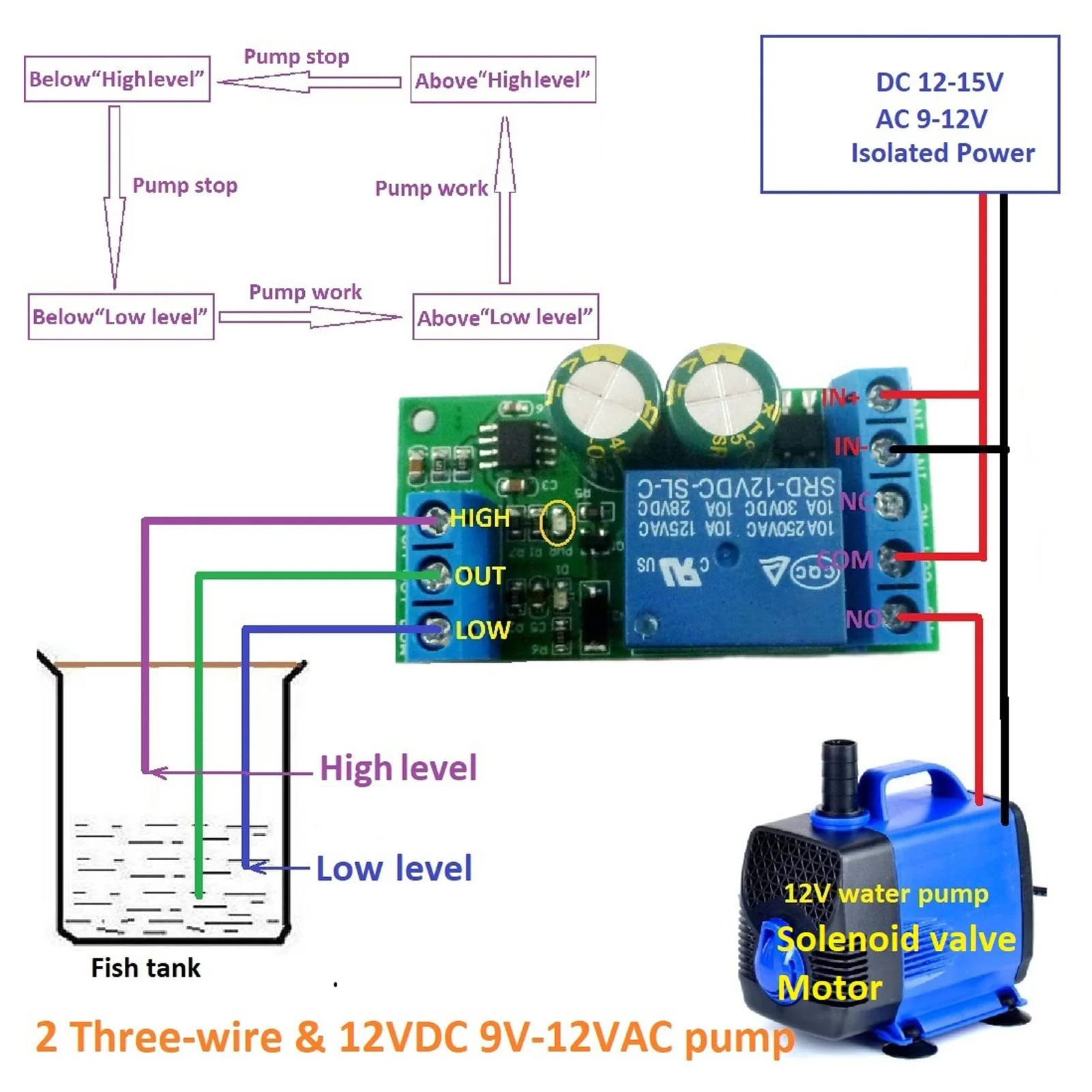 Water Level Controller Relay Liquid Level Sensor Module for Domestic Water Tower - Image 5