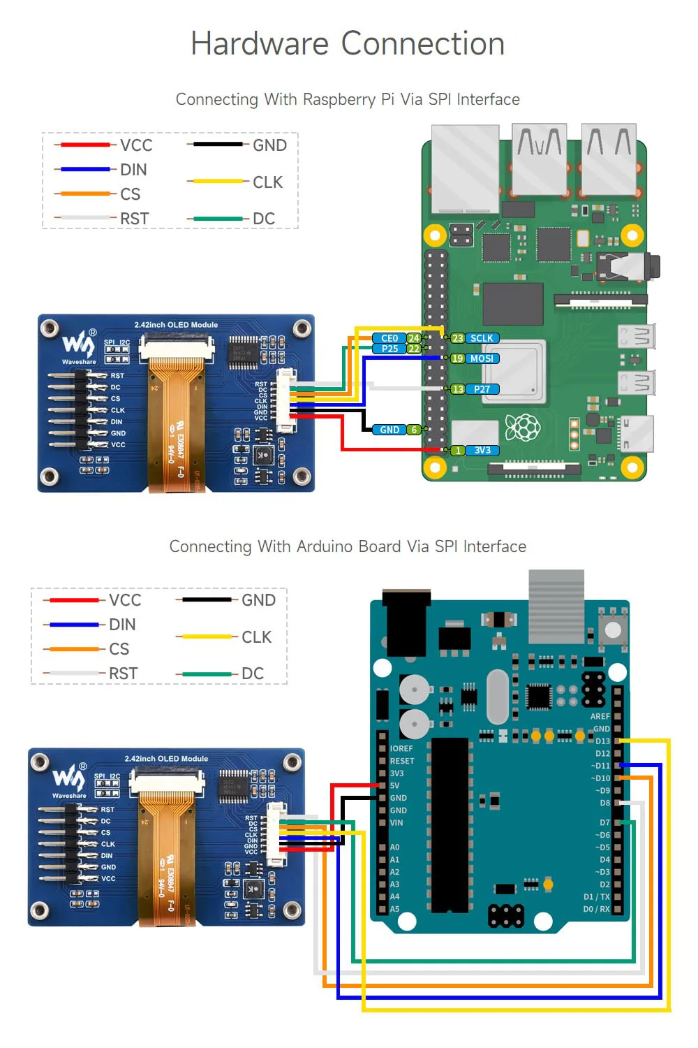 Waveshare 2.42 inch OLED Display Module Panel 128 x 64 Resolution SPI / I2C Communication White Colour Version Compatible with Raspberry Pi Jetson Nano - Image 6