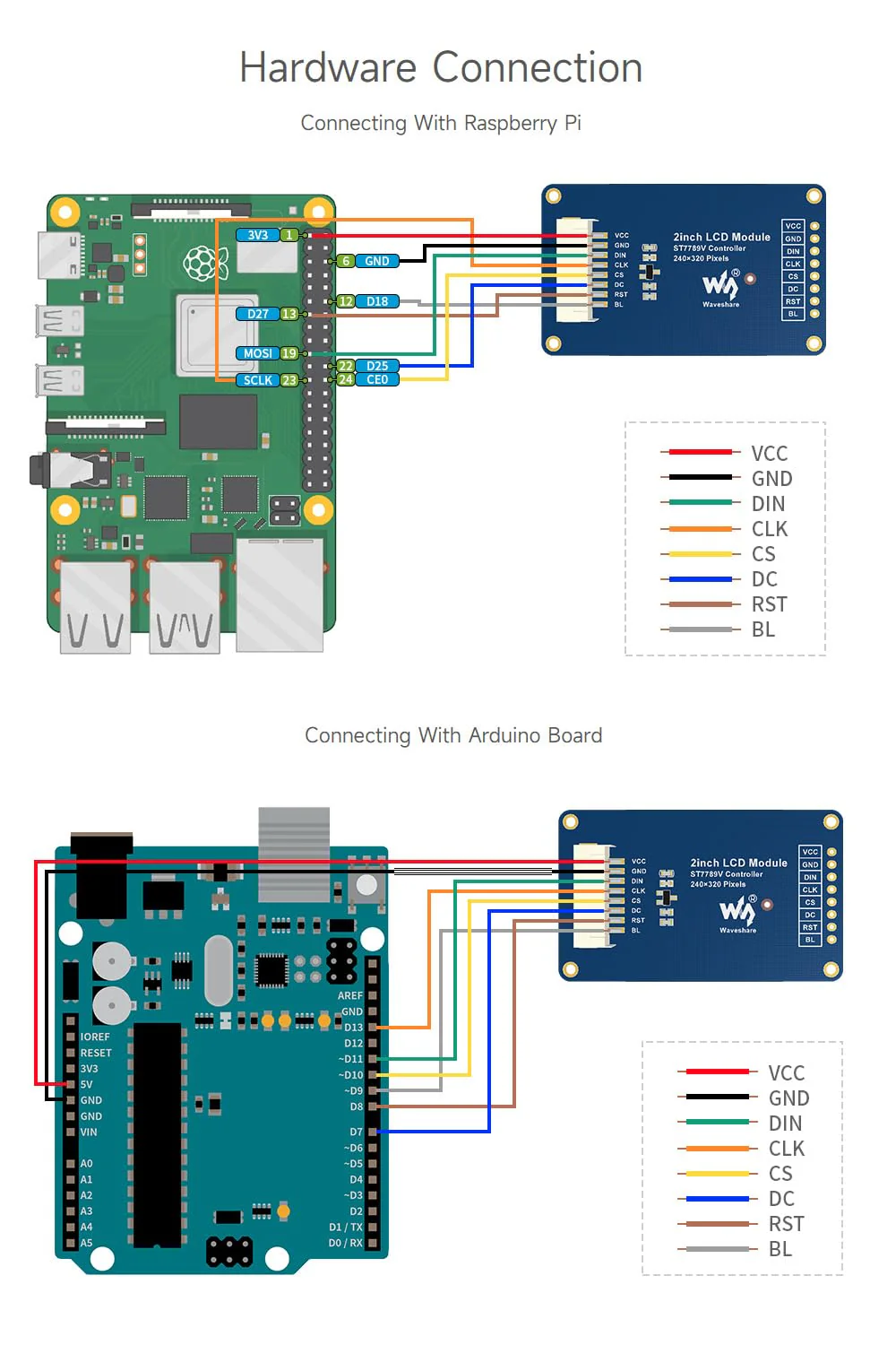 Waveshare 2inch LCD Display Module, Compatible with Raspberry Pi/Pi zero/Arduino/Esp32, with ST7789 Driver, 262K Color, IPS Screen, 240×320 Resolution, SPI Interface - Image 6