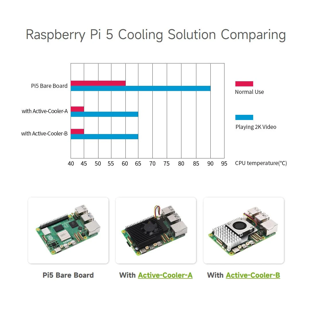 Waveshare Active Cooler (B) for Raspberry Pi 5, Active Cooling Fan, Aluminium Heatsink, with Thermal Pads - Image 6