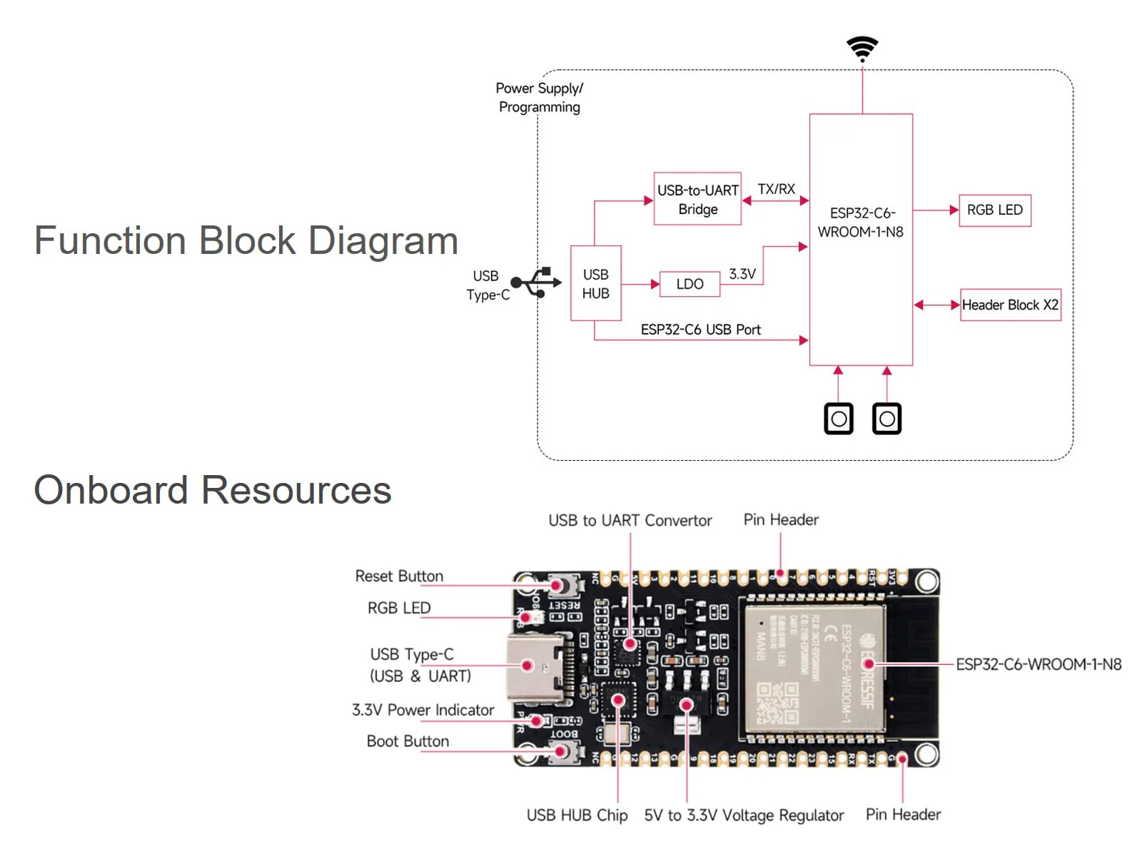 waveshare ESP32-C6 RISC-V Microcontroller Development Board Integrated WiFi 6, Bluetooth 5 and IEEE 802.15.4 (Zigbee 3.0&Thread), Adopts ESP32-C6-WROOM-1-N8 Module, Support USB and UART Development - Image 4