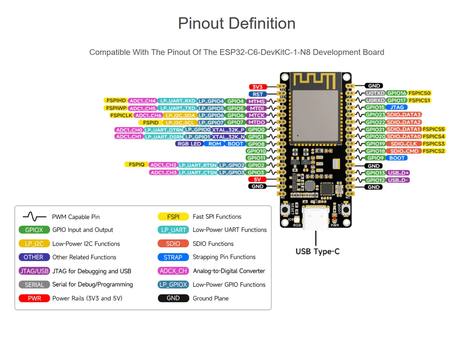 waveshare ESP32-C6 RISC-V Microcontroller Development Board Integrated WiFi 6, Bluetooth 5 and IEEE 802.15.4 (Zigbee 3.0&Thread), Adopts ESP32-C6-WROOM-1-N8 Module, Support USB and UART Development - Image 5