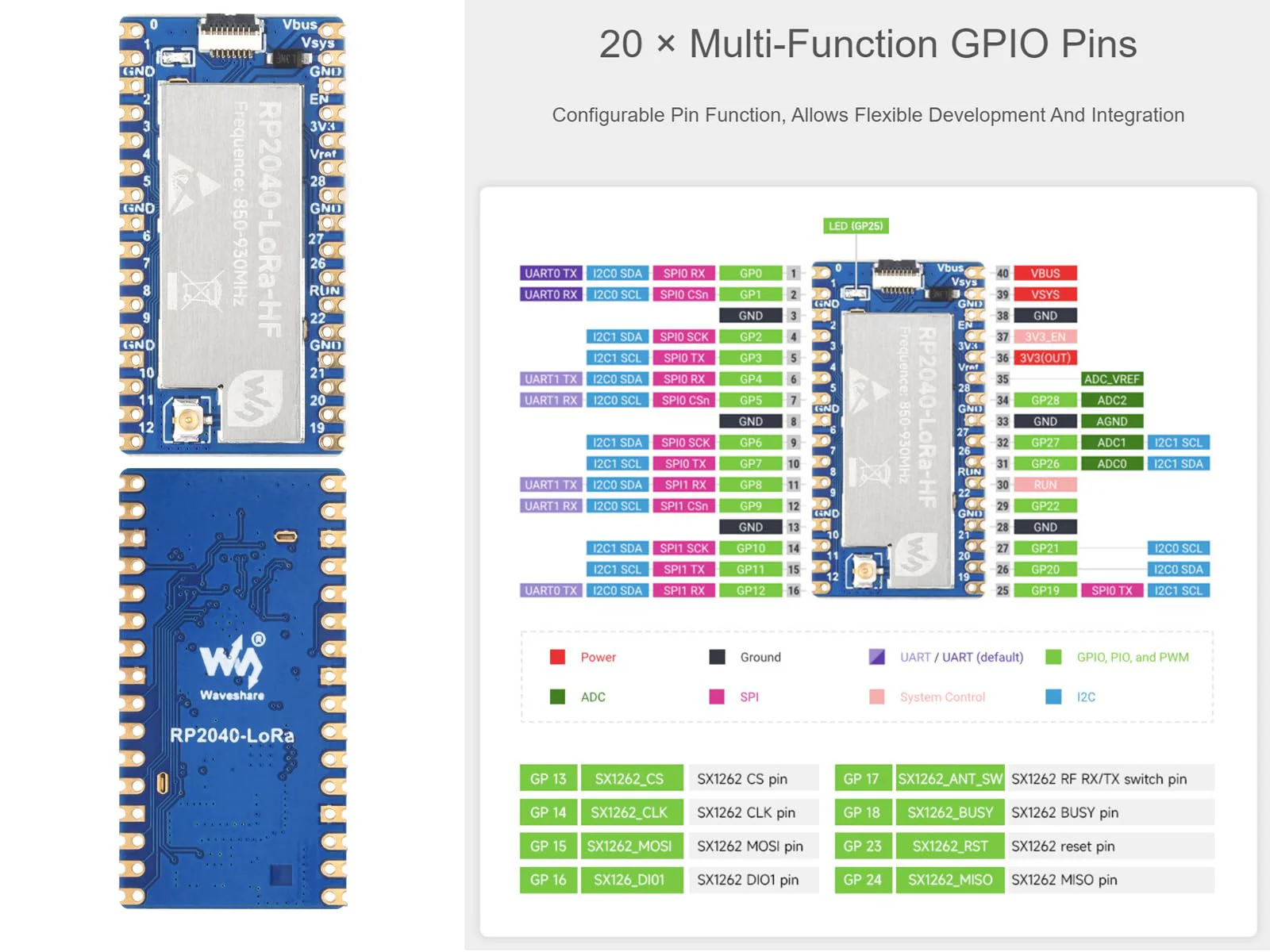 Waveshare LoRa Development Board Kit Based on Raspberry Pi RP2040 Microcontroller Chip, Integrate SX1262 RF Chip, 850~930MHz Frequency, Programmable Emit Power up to 22dBm, Long-Range Communication - Image 5