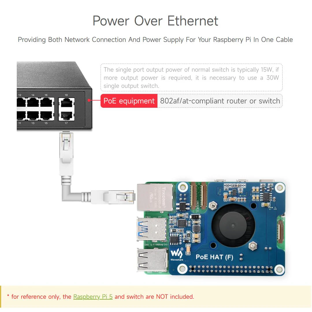 Waveshare PoE HAT (F) Compatible with Raspberry Pi 5, High Power, Onboard Cooling Fan, with Metal Heatsink, Supports 802.3af/at Network Standard - Image 4