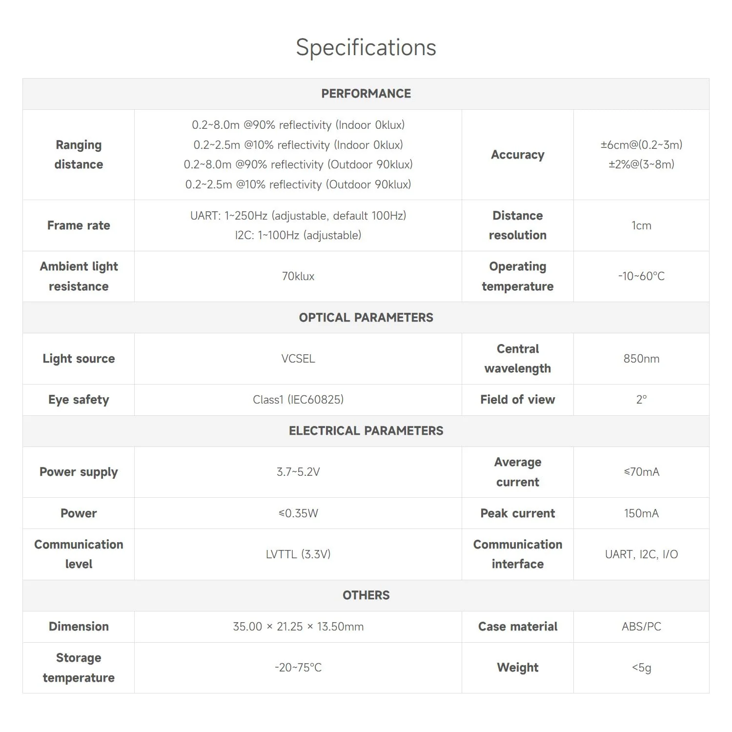 Waveshare TF-Luna Lidar Ranging Sensor, Compatible with Raspberry Pi 5/4B/3B/Zero/Zero W/Zero 2W/Pico/Pico W/Pico WH, 8m Ranging Distance, Mini Laser Ranging Module, TOF Ranging Principle - Image 4