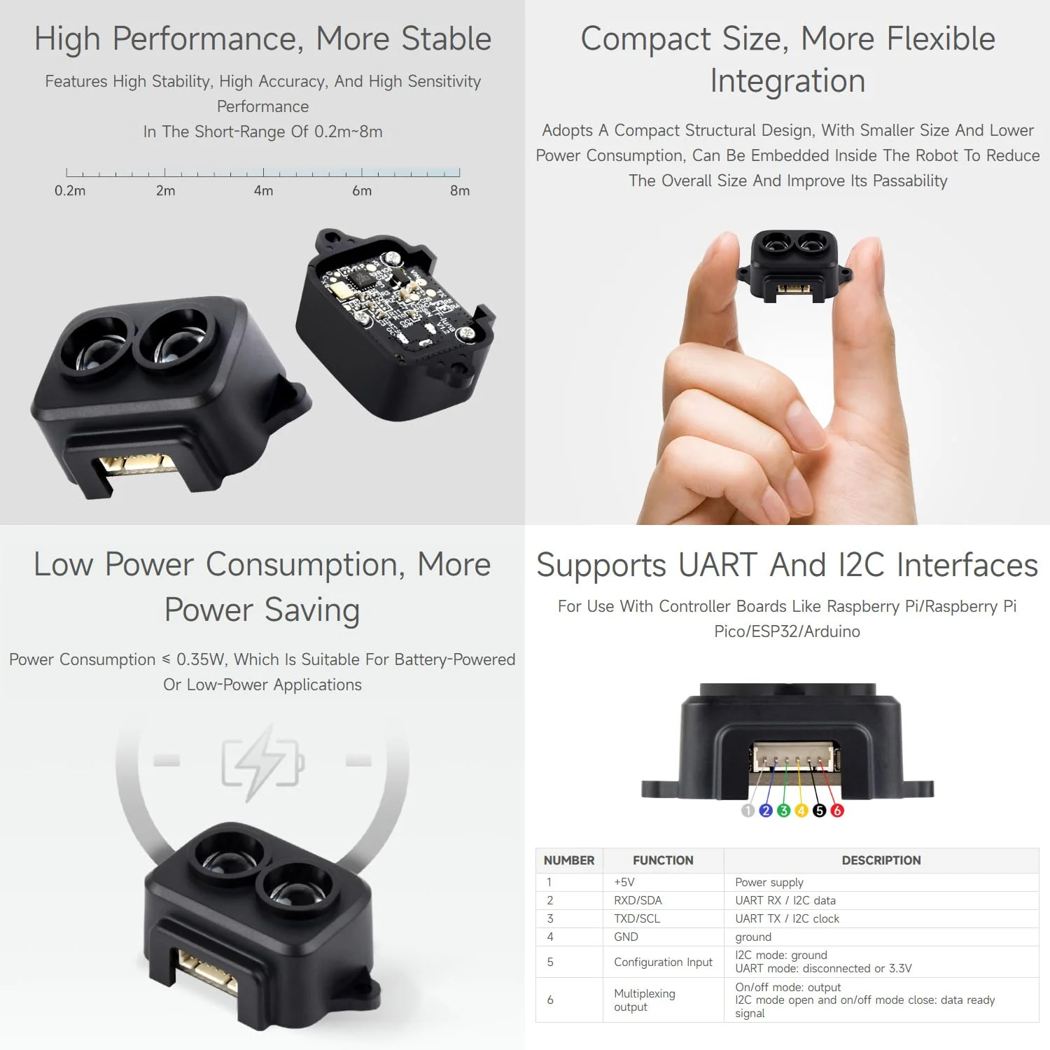 Waveshare TF-Luna Lidar Ranging Sensor, Compatible with Raspberry Pi 5/4B/3B/Zero/Zero W/Zero 2W/Pico/Pico W/Pico WH, 8m Ranging Distance, Mini Laser Ranging Module, TOF Ranging Principle - Image 6