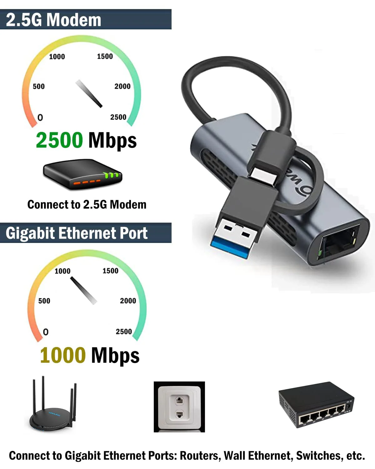 Wavlink USB C to Ethernet Adapter 2.5 Gbps, 2-in-1 USB to 2.5G Ethernet Adapter, USB-C to RJ45 Network Converter (Thunderbolt 4/3 Compatible), Aluminum Case for Windows, Mac OS, iPad OS and More. 2.5GbE - Image 3