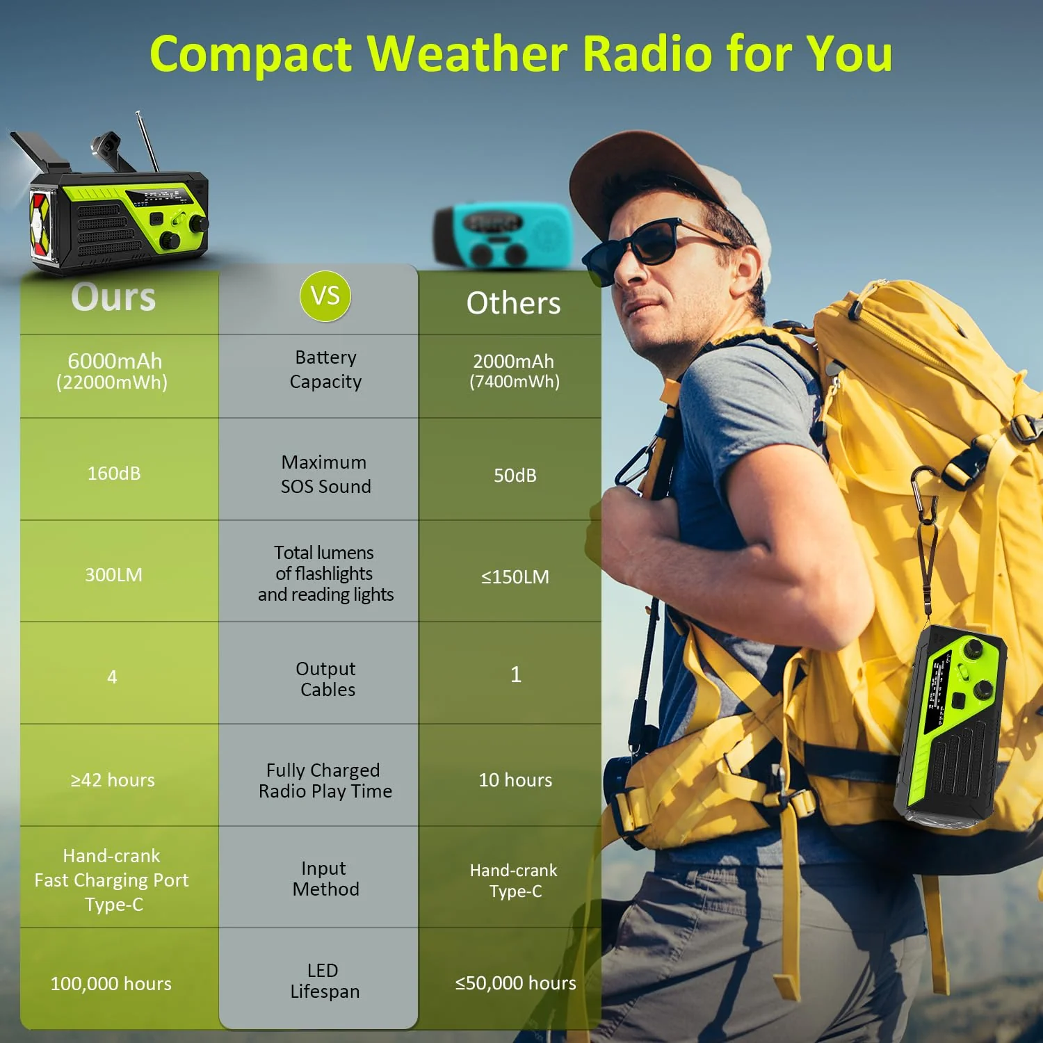 Weather Radio 22000mWh AM FM NOAA Emergency Radio with 4 Charging Cables, Flashlight, Reading Light, SOS Alarm, Phone Charging Hand Crank Radio for Home Outdoor Emergencies. Green - Image 7