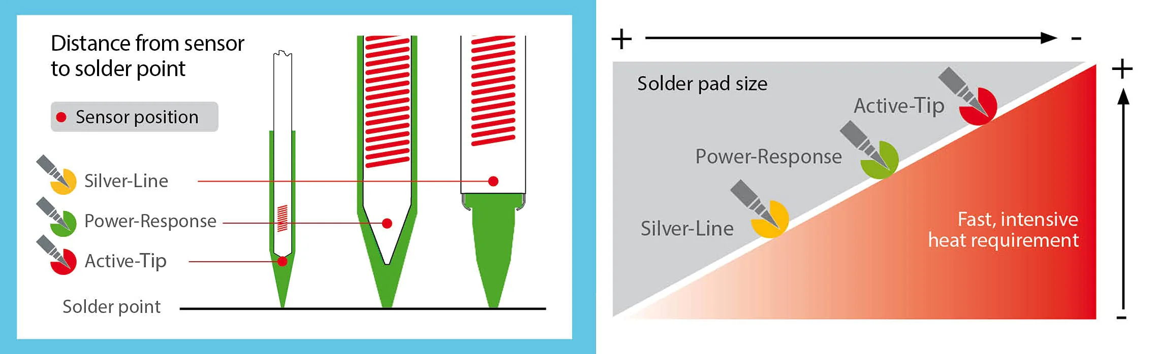 Weller LT 1 (T0054443599) Soldering Tip Round Shape Diameter 0.25 mm for WXP 80 / WP 80 / WSP 80 Soldering Iron - Image 2